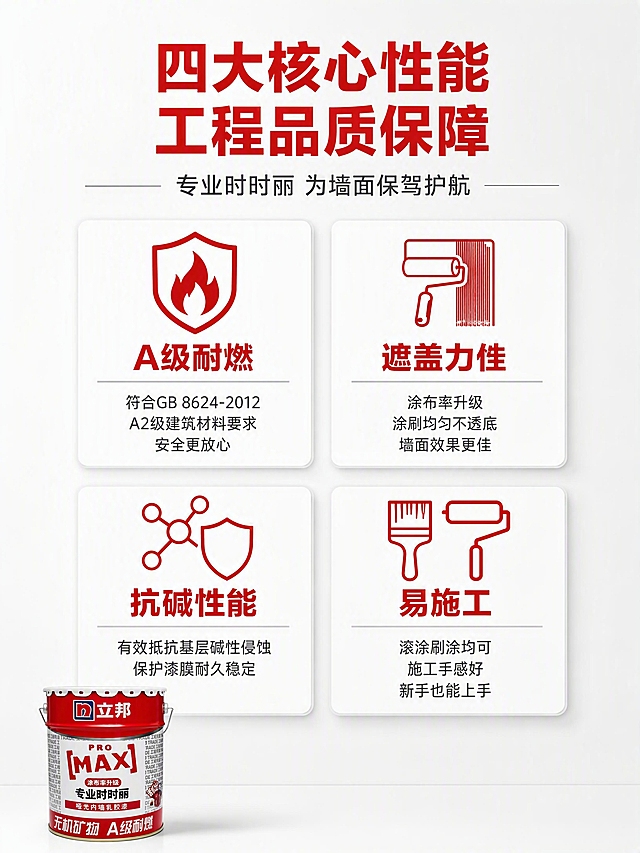 [第2张] 四大核心性能详解-立邦专业时时丽乳胶漆精致卖点页。本张使用【图1】作为产品小图展示。
[氛围/风格] 专业性能展示风，信息层级分明，图标精致，专业可信，商业摄影质感。
[元素布局] 画面顶部为标题区。中部为四大性能卡片，2x2宫格布局，每格一个性能主题。左下角放置缩小的产品桶作为身份标识，占比约15%。每个卡片内有一个大的线性图标+性能名称+详细说明文字。背景为浅灰白色，干净专业。卡片之间有细微间距，卡片有轻微阴影增加层次感。
[光影质感] 顶部均匀柔光，整体明亮通透，卡片有轻微投影增加立体感，产品小图光影与整体一致。
[配色色系] 全局底色 #F8F8F8 浅灰白；主色立邦红 #E60012（图标和标题）；辅助色深灰 #333 + 白色卡片底；点缀色浅灰分割线。
[视角构图] 正面平视，纵向阅读动线，顶部标题→中部四宫格→底部产品小图，信息从上到下层层递进。
[文字版式] 顶部居中主标题「四大核心性能 工程品质保障」，立邦红色粗黑体；副标题「专业时时丽 为墙面保驾护航」，深灰色小号字体。四宫格卡片：左上卡片图标为盾牌+火焰，标题「A级耐燃」，说明「符合GB 8624-2012 A2级建筑材料要求 安全更放心」；右上卡片图标为涂刷滚筒+墙面，标题「遮盖力佳」，说明「涂布率升级 涂刷均匀不透底 墙面效果更佳」；左下卡片图标为化学分子+盾牌，标题「抗碱性能」，说明「有效抵抗基层碱性侵蚀 保护漆膜耐久稳定」；右下卡片图标为油漆刷+滚筒，标题「易施工」，说明「滚涂刷涂均可 施工手感好 新手也能上手」。卡片标题红色粗体，说明文字深灰色常规。
[比例分辨率] 3:4 竖版比例，4K 分辨率，文字清晰可辨，高清画质。
[负向提示词] 变形，水印，文字错乱，文字过小，缺件错件，结构错误，颜色偏差，包装文字错乱，产品图模糊，背景杂乱，电商平台Logo。