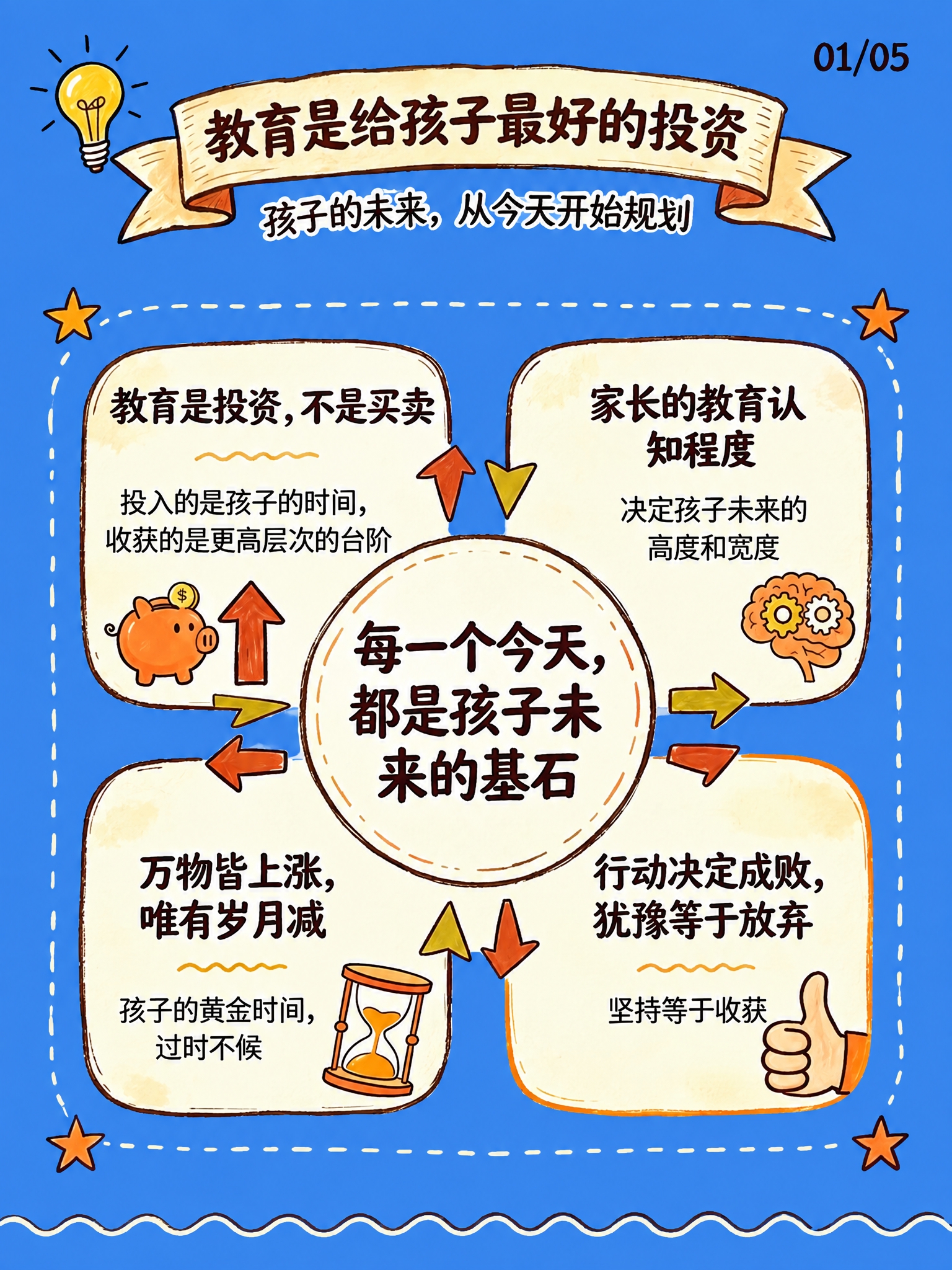 将背景替换为第三张图的纯蓝色背景，保持原图所有元素、文案内容、… - 图片创意预览