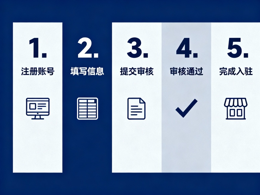商户申请入驻流程预览效果