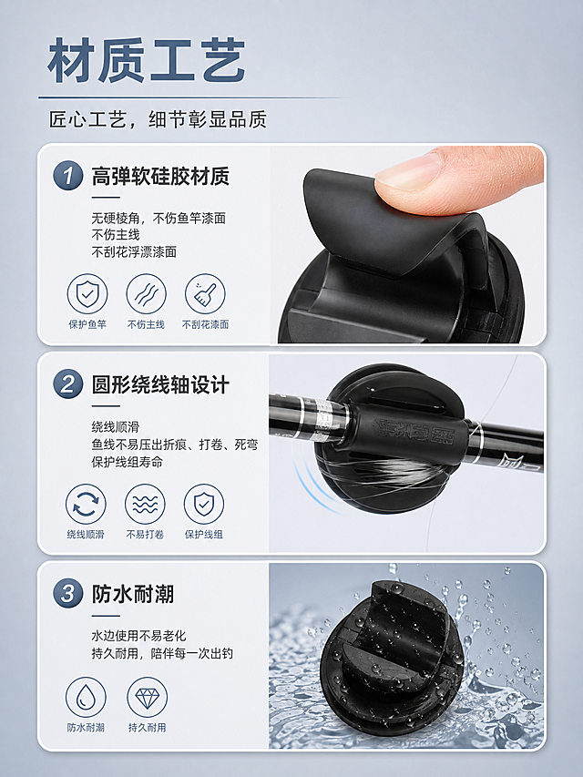 抖音电商详情页第三屏，材质工艺介绍，竖版3:4比例，浅灰蓝色背景，标题文字"材质工艺"，分三点展示：1.高弹软硅胶材质，无硬棱角，不伤鱼竿漆面、不伤主线、不刮花浮漂漆面；2.圆形绕线轴设计，绕线顺滑，鱼线不易压出折痕、打卷、死弯，保护线组寿命；3.防水耐潮，水边使用不易老化。配有硅胶材质特写和绕线轴细节图，图标+文字排版，清晰易读，高端电商详情页风格
