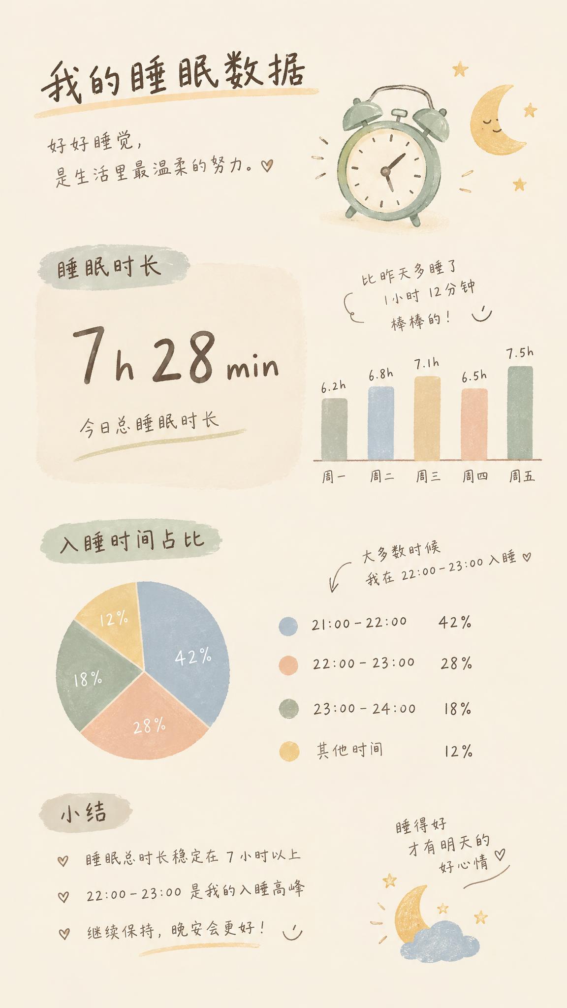 竖版信息数据卡，简约手绘插画风格，暖米底色，柔和低饱和配色，手… - 图片创意预览