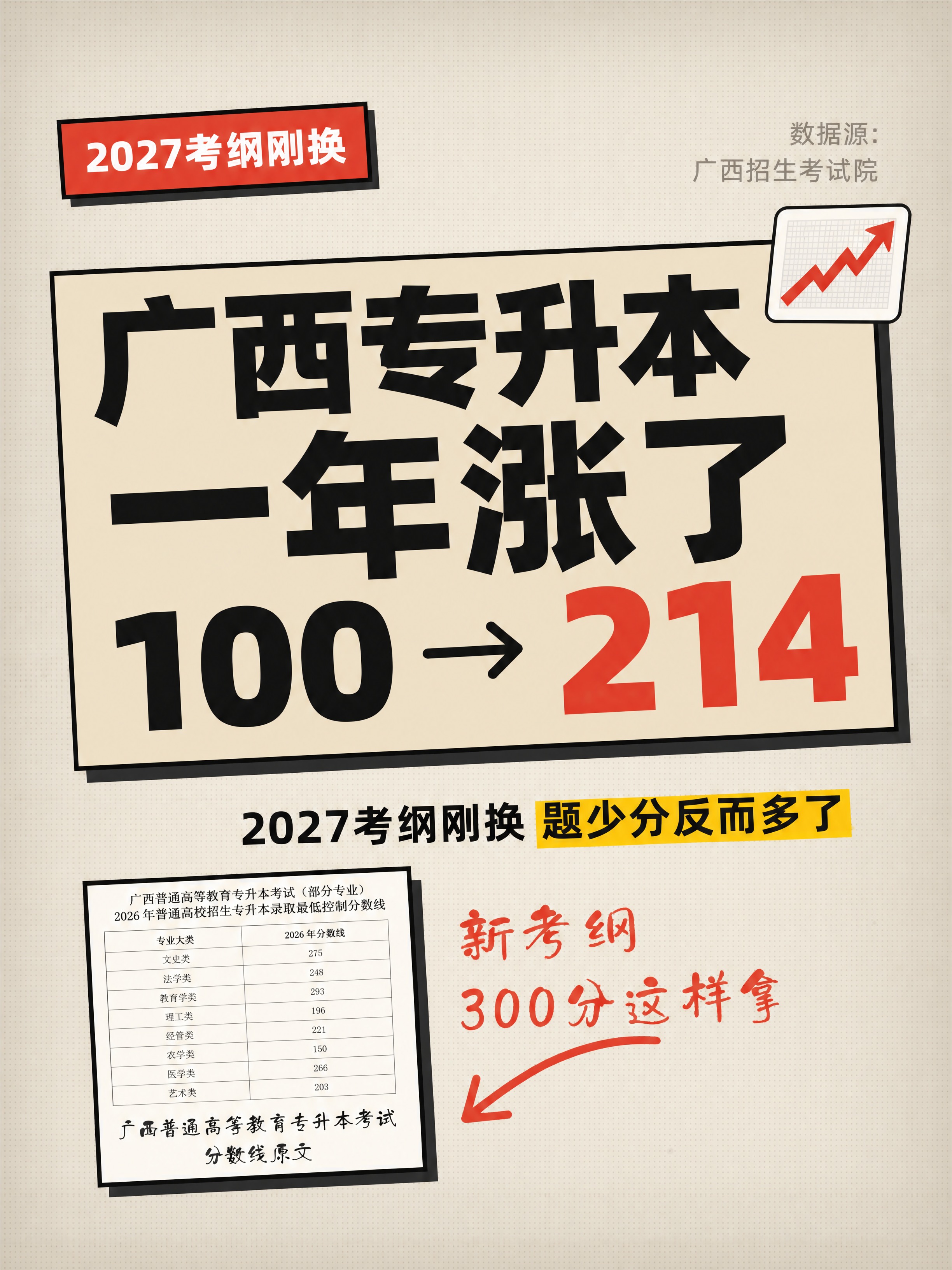 小红书笔记大字封面，纯大字复刻风格，高饱和红黑撞色+复古便签贴… - 图片创意预览