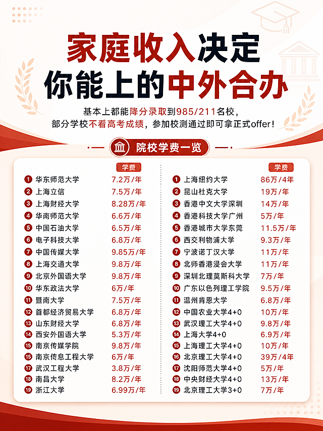 重新设计排版这张中外合作办学学费信息图，更换新的表现风格与设计形式，保留所有文字、数据和列表内容不变，保持宽高比3:4