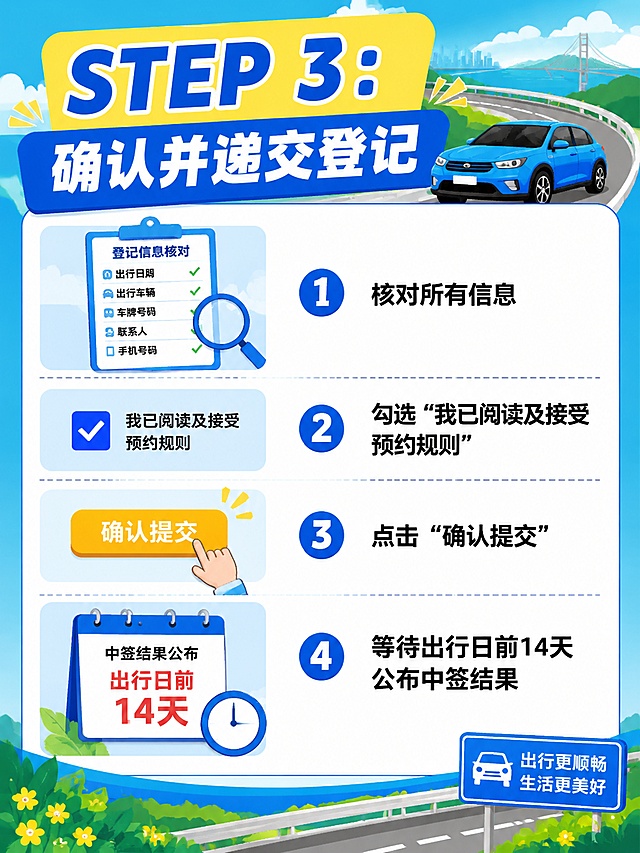 小红书攻略步骤图，主题为STEP 3：确认并递交登记。内容：1.核对所有信息；2.勾选 “我已阅读及接受预约规则”；3.点击 “确认提交”；4.等待出行日前14天公布中签结果。参考整体明亮撞色扁平插画风格，添加车辆元素，主标题清晰展示STEP 3，文字全部清晰可读，整体风格统一，图片比例3:4，版式精美，分辨率4K。