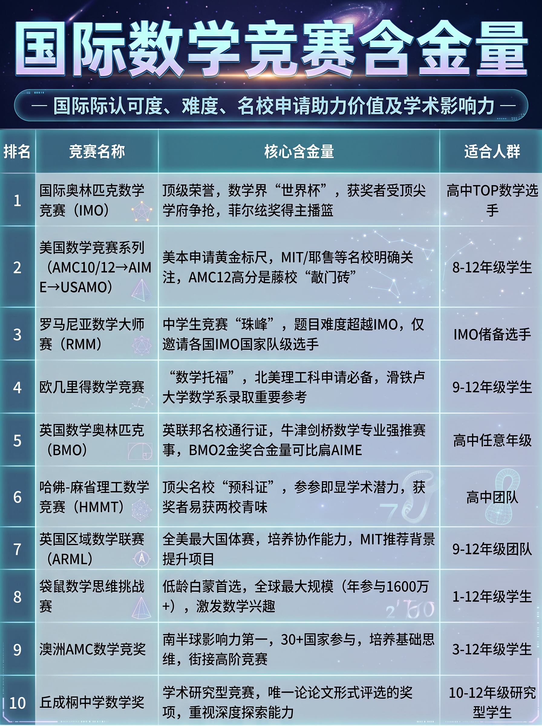 帮我换个风格样式，文字内容不变，还是 3：4 - 图片创意预览