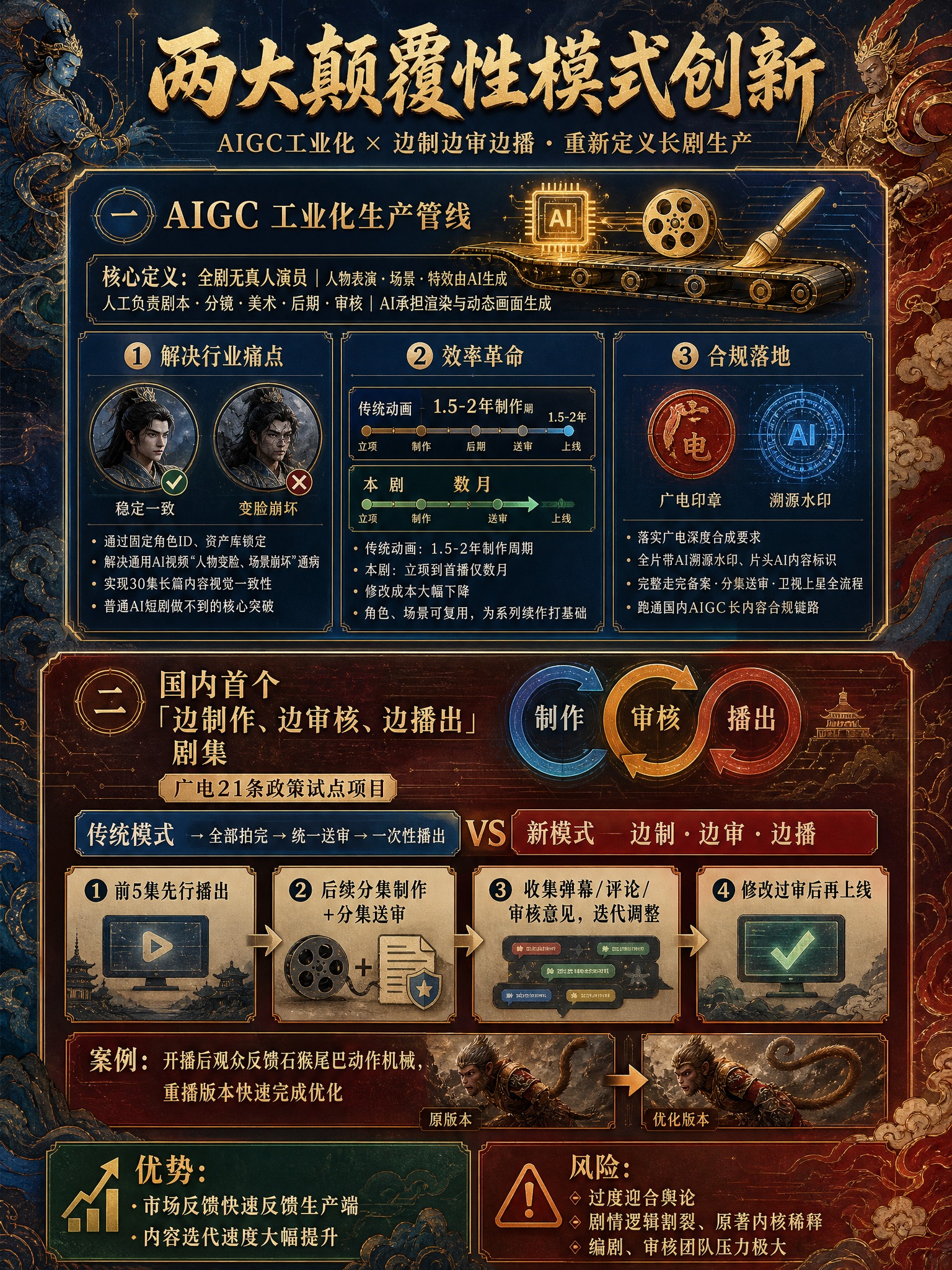 电影级国风神魔产业分析信息图，竖版3:4比例，2K超清。延续青… - 图片创意预览