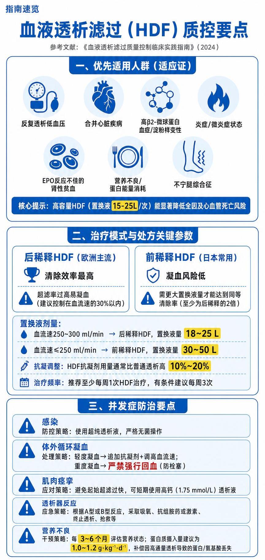 一张竖版手机公众号医学科普海报，白色背景，主色调为医学蓝（#0… - 图片创意预览