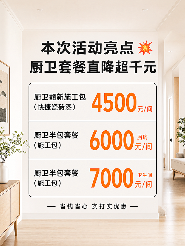 [主图] 厨卫翻新套餐优惠活动展示，参考上传图片的排版和风格，生成新的套餐表格图
[氛围风格] 保持和参考图一致的小红书简约风，明亮干净，清晰专业
[画质] 4k高清，文字清晰锐利，排版工整
[元素] 背景为整洁宽敞的客厅走廊，浅奶白色墙面，原木色地板，自然家居氛围感，中间为圆角矩形白色卡片，用来展示套餐信息，表格排版和参考图一致，分多行排列套餐
[光影] 均匀明亮的自然光，整体光线通透，文字清晰不暗沉
[配色] 和参考图保持一致：黑色标题文字，黑色套餐名称，橙色放大价格，白色卡片浅背景，干净清爽
[视角构图] 正面平视构图，表格居中，占画面主体，上下留白合适，和参考图排版结构一致
[文字版式] 顶部主标题：黑色粗体大字写「本次活动亮点 💥 厨卫套餐直降超千元」，然后中间分三行排列不同套餐，每行左边套餐名称，右边放大橙色价格，格式参考：
1. 厨卫翻新施工包（快捷瓷砖漆）  「4500元/间」
2. 厨卫半包套餐（施工包）  厨房6000元
3. 厨卫半包套餐（施工包）  卫生间7000元
底部小字写「省钱省心 实打实优惠」，和参考图结构完全保持一致
[比例分辨率] 3:4比例，4k分辨率，文字清晰可辨
[负向提示词] 变形，水印，文字模糊，表格歪斜，价格错误，配色不一致，排版混乱