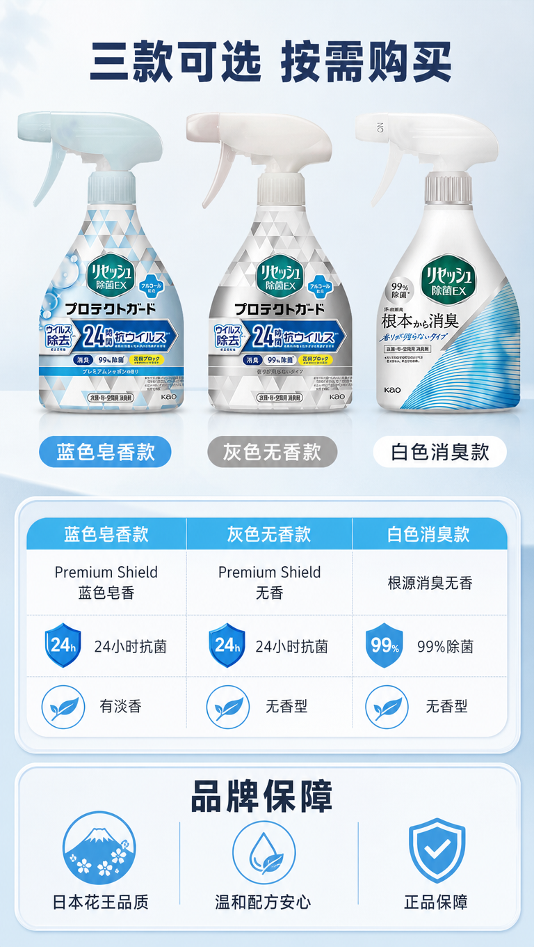 [商品] 使用【图1】三瓶花王除臭芳香喷雾全家福（左蓝、中灰、… - 图片创意预览