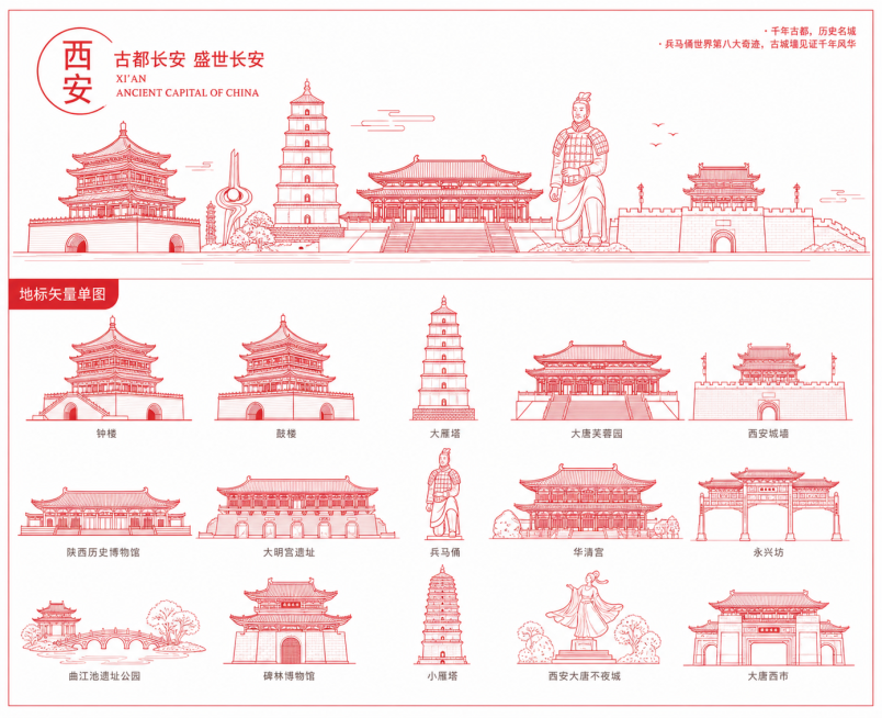 参考原图红色线描城市地标建筑的插画风格,生成陕西西安特色建筑和人文风情的城市地标插画,包含西安代表性建筑,保留上下两部分排版,上方是城市全景剪影,下方是单个地标拆分展示,整体为红色线条矢量插画风格,左预览效果