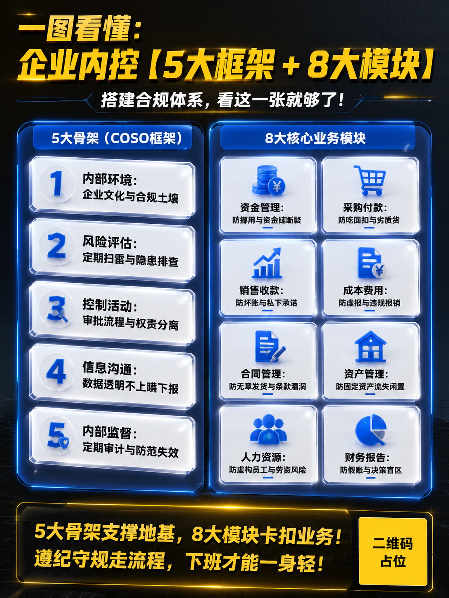 商务暗黑风企业内控知识科普海报，C4D 3D立体质感，高对比度… - 图片创意预览
