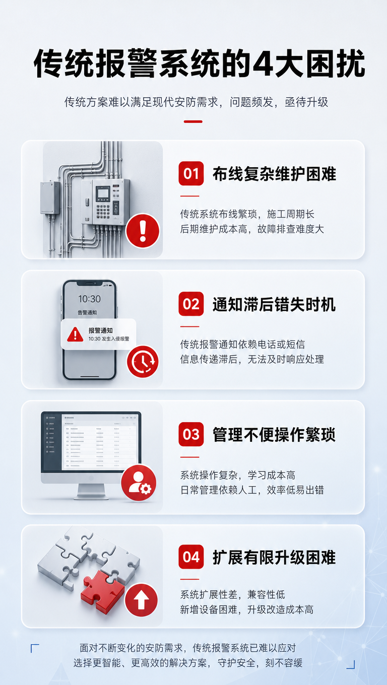 报警系统痛点分析页，9:16竖版，京东电商详情页。浅灰渐变浅蓝… - 图片创意预览