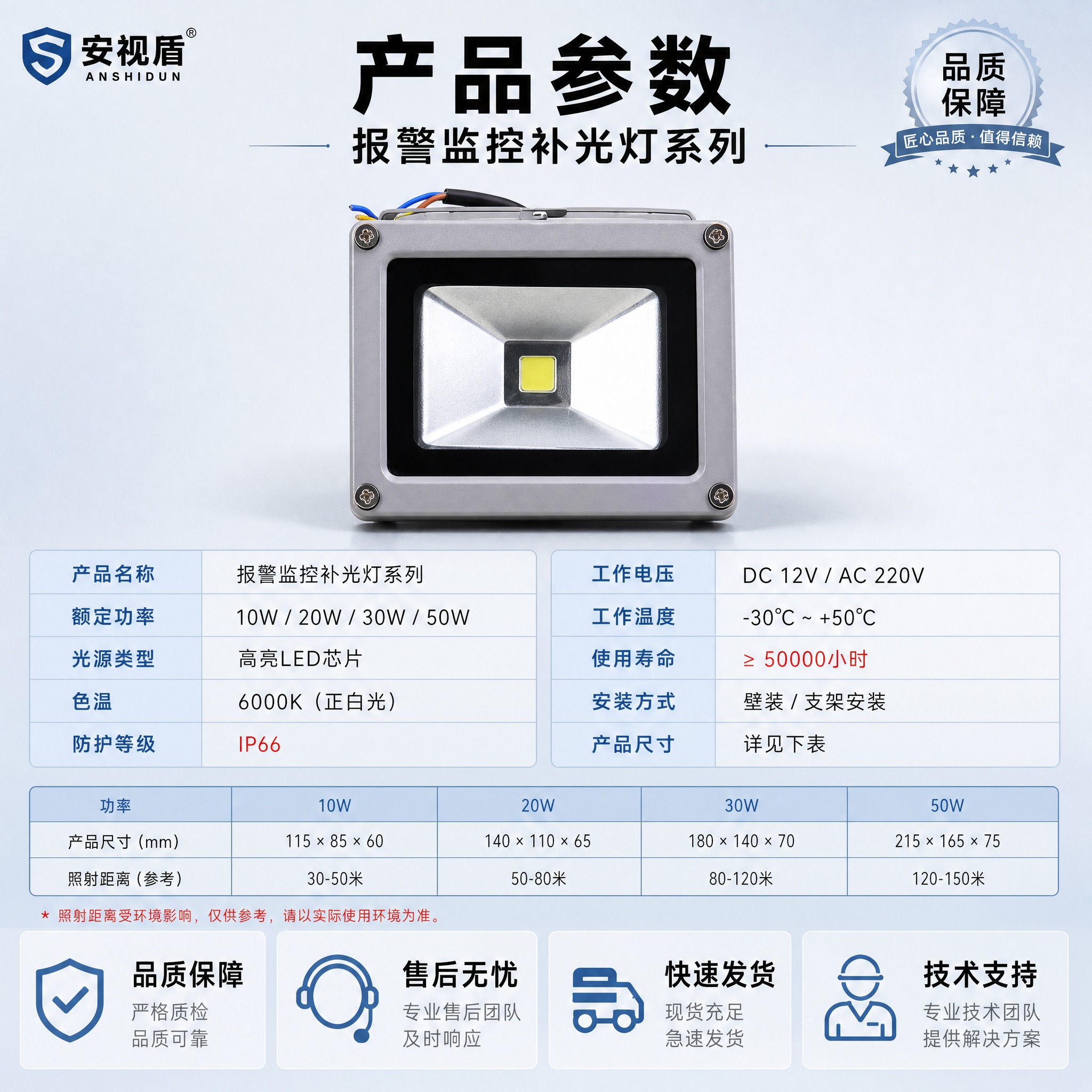 [主图-5] 报警监控补光灯-系列，规格参数与品质保障图，展示… - 图片创意预览