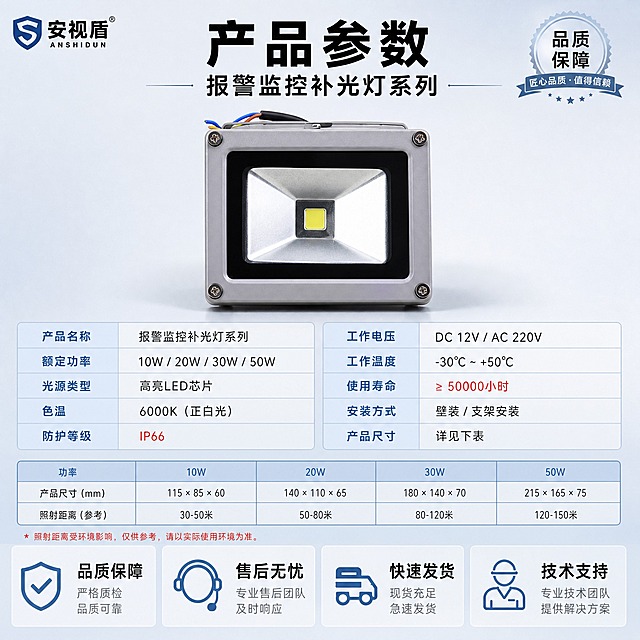 [主图-5] 报警监控补光灯-系列，规格参数与品质保障图，展示完整技术参数和售后保障。
[统一基调] 风格=报警行业专业克制高级商业摄影；标题字=现代无衬线粗黑体；正文字=简洁无衬线体；主色=浅蓝+浅灰；背景延展=基于浅蓝灰做渐变层级、细腻哑光质感；强调色=警示红，仅用于表格标题栏和重点标注；标题色=黑色；正文色=深灰；组件=规整参数表格、细线分割、服务图标、品质徽章；光影=柔和均匀棚拍光。
[画面] 产品位于上方居中占画面约40%，正面展示，灰色金属外壳原貌保持不变。下方为规整的参数表格，左右两列排列。底部一排服务保障图标加文字。左上角放品牌LOGO。画面满版排布，表格和服务条填充下方区域无空白。
[光影质感] 柔和棚拍光均匀打亮产品，金属质感清晰，底部自然投影，背景浅蓝灰渐变。
[配色] 主色浅蓝+浅灰，背景浅蓝灰渐变，标题黑色，正文深灰，表格表头浅蓝底色，警示红仅用于重点参数标注点缀，无深色无高饱和彩色。
[文字版式] 顶部黑色粗体主标题"产品参数"，副标题"报警监控补光灯系列"；中间参数表两列：产品名称 额定功率 光源类型 色温 防护等级 工作电压 工作温度 使用寿命 安装方式 产品尺寸；底部服务保障：品质保障 售后无忧 快速发货 技术支持。所有文字横排，表格清晰易读。
[输出要求] 比例1:1，2K分辨率，文字清晰，产品清晰不变形，负向：产品变形、深色背景、高饱和彩色、竖排文字、文字过小、京东logo、绝对化用语、虚构参数。
