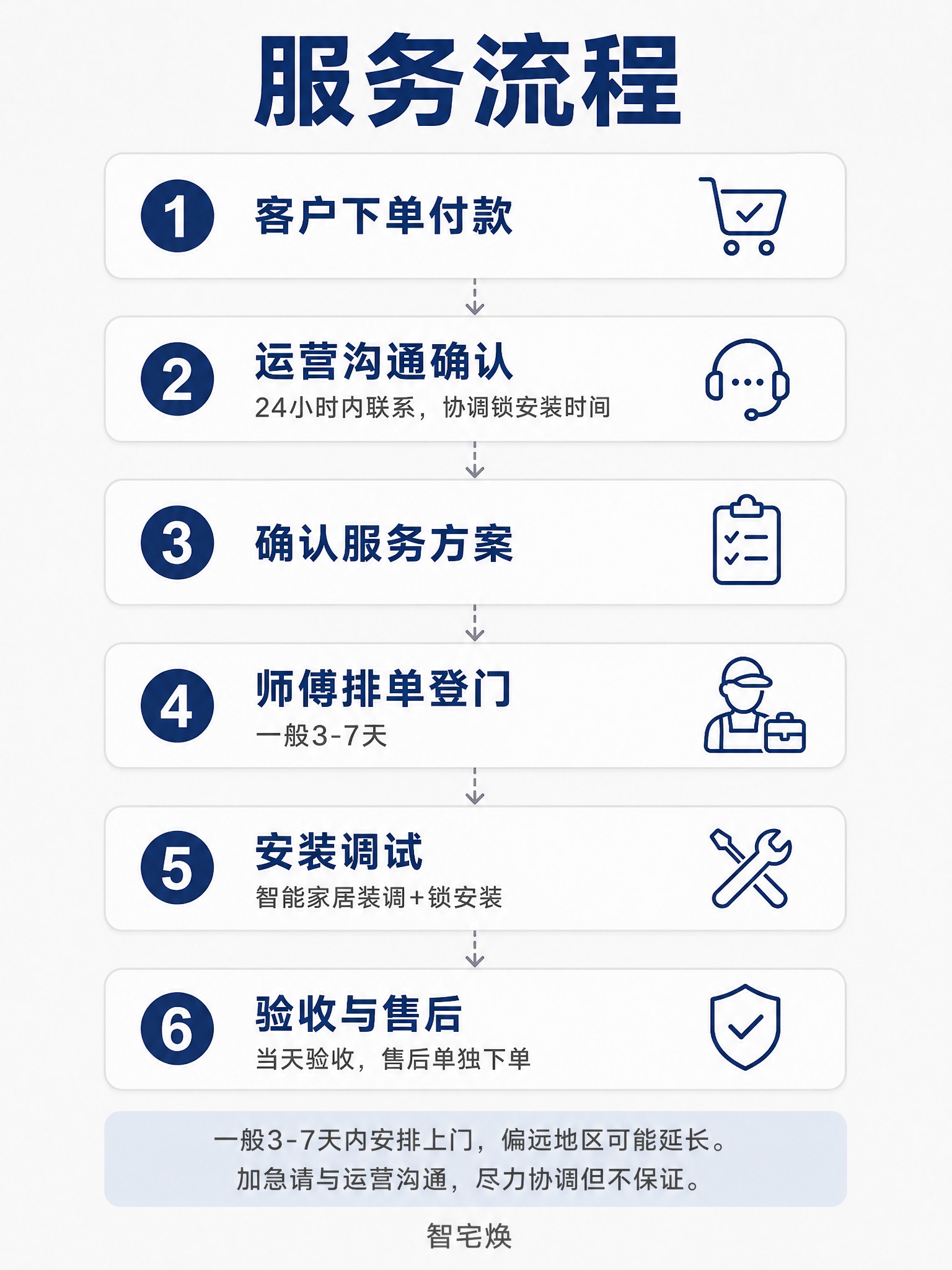 电商详情页图片，竖版3:4比例。风格：流程清晰、步骤感强。背景… - 图片创意预览