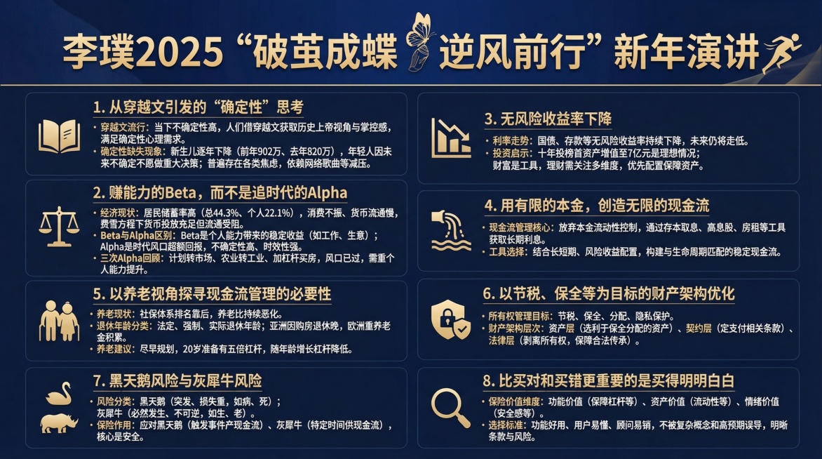 保留以下所有文字，制作好看的图片李璞2025“破茧成蝶 逆风前行”新年演讲从穿越文引发的“确定性”思考穿越文流行：当下不确定性高，人们借穿越文获取历史上帝视角与掌控感，满足确定性心理需求。确定性缺失现预览效果