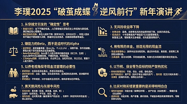 保留以下所有文字，制作好看的图片李璞2025“破茧成蝶 逆风前行”新年演讲从穿越文引发的“确定性”思考穿越文流行：当下不确定性高，人们借穿越文获取历史上帝视角与掌控感，满足确定性心理需求。确定性缺失现象：新生儿逐年下降（前年902万、去年820万），年轻人因未来不确定不愿做重大决策；普遍存在各类焦虑，依赖网络歌曲等减压。赚能力的Beta，而不是追时代的Alpha经济现状：居民储蓄率高（总44.3%、个人22.1%），消费不振、货币流通慢，费雪方程下货币投放充足但流通受阻。Beta与Alpha区别：Beta是个人能力带来的稳定收益（如工作、生意）；Alpha是时代风口超额回报，不确定性高、时效性强。三次Alpha回顾：计划转市场、农业转工业、加杠杆买房，风口已过，需重个人能力提升。无风险收益率下降利率走势：国债、存款等无风险收益率持续下降，未来仍将走低。投资启示：十年投榜首资产增值至7亿元是理想情况；财富是工具，理财需关注多维度，优先配置保障资产。用有限的本金，创造无限的现金流现金流管理核心：放弃本金流动性控制，通过存本取息、高息股、房租等工具获取长期利息。工具选择：结合长短期、风险收益配置，构建与生命周期匹配的稳定现金流。以养老视角探寻现金流管理的必要性养老现状：社保体系排名靠后，养老比持续恶化退休年龄分类：法定、强制、实际退休年龄；亚洲因购房退休晚，欧洲重养老金积累。养老建议：尽早规划，20岁准备有五倍杠杆，随年龄增长杠杆降低。以节税、保全等为目标的财产架构优化 所有权管理目标：节税、保全、分配、隐私保护。财产架构层次：资产层（选利于保全分配的资产）、契约层（定支付相关条款）、法律层（剥离所有权，保障合法传承）。黑天鹅风险与灰犀牛风险风险分类：黑天鹅（突发、损失重，如病、死）；灰犀牛（必然发生、不可逆，如生、老）。 保险作用：应对黑天鹅（触发事件产现金流）、灰犀牛（特定时间供现金流），核心是安全。比买对和买错更重要的是买得明明白白保险价值维度：功能价值（保障杠杆等）、资产价值（流动性等）、情绪价值（安全感等）。选择标准：功能好用、用户易懂、顾问易销，不被复杂概念和高预期误导，明晰条款与风险。
