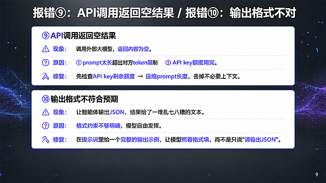 深灰色科技风PPT页面，16:9横屏，深灰渐变背景，低透明度网格线，淡蓝紫光点粒子。顶部白色粗体标题"报错⑨：API调用返回空结果 / 报错⑩：输出格式不对"。下方分上下两个白色模块——上模块【⑨API调用返回空结果】现象：调用外部大模型，返回内容为空。原因：①prompt太长超出对方token限制 ②API key额度用完。修复：先检查API key剩余额度 → 压缩prompt长度，去掉不必要上下文。下模块【⑩输出格式不符合预期】现象：让智能体输出JSON，结果给了一堆乱七八糟的文本。原因：格式约束不够明确，模型自由发挥。修复：在提示词里给一个完整的输出示例，让模型照着格式填，而不是只说"请输出JSON"。关键词淡蓝紫色高亮。底部预留15%空白字幕区，右下角白色小号数字"9"