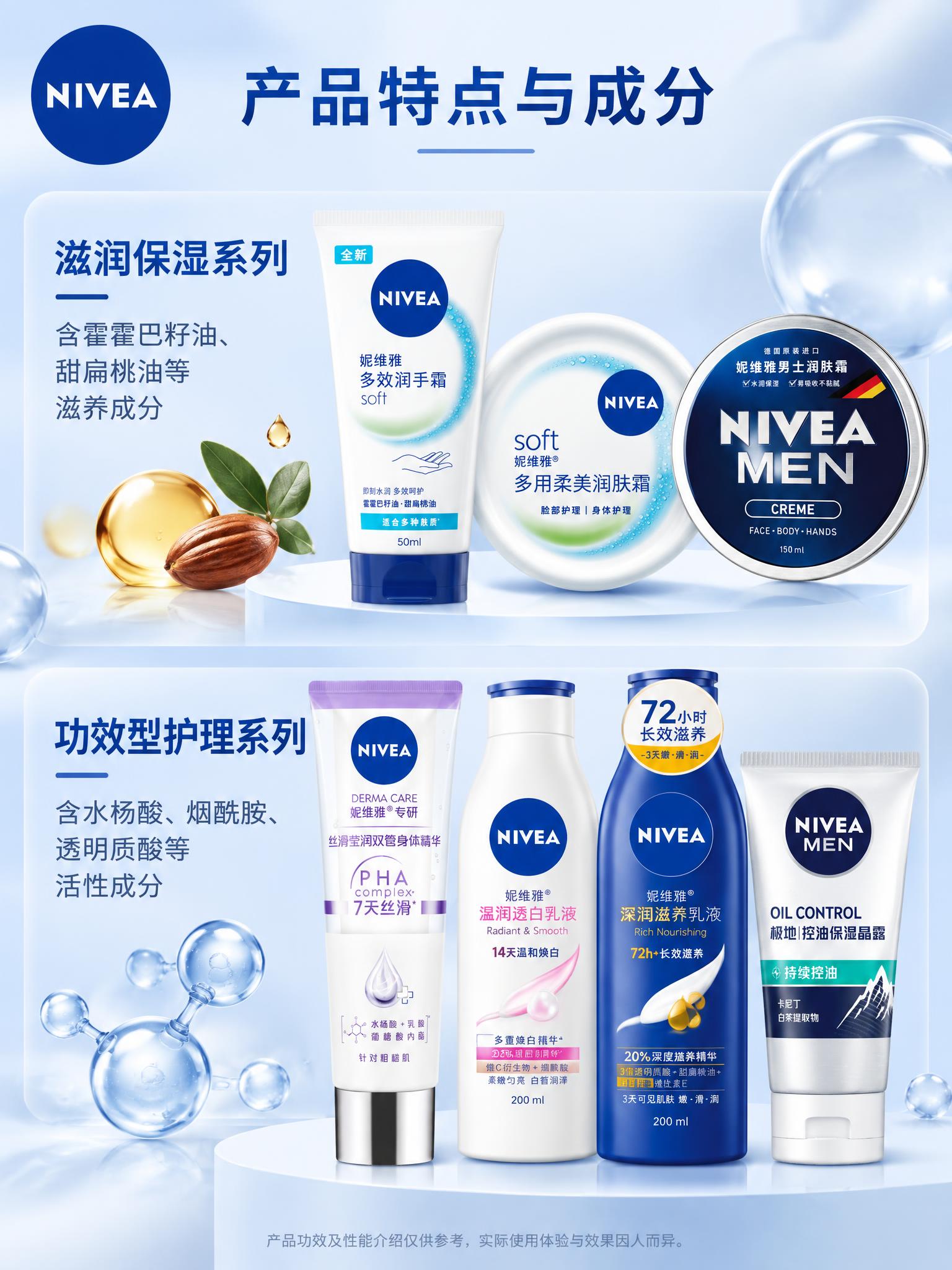 详情页第4张，产品特点及成分，3:4竖版，2K画质。标题'产品… - 图片创意预览