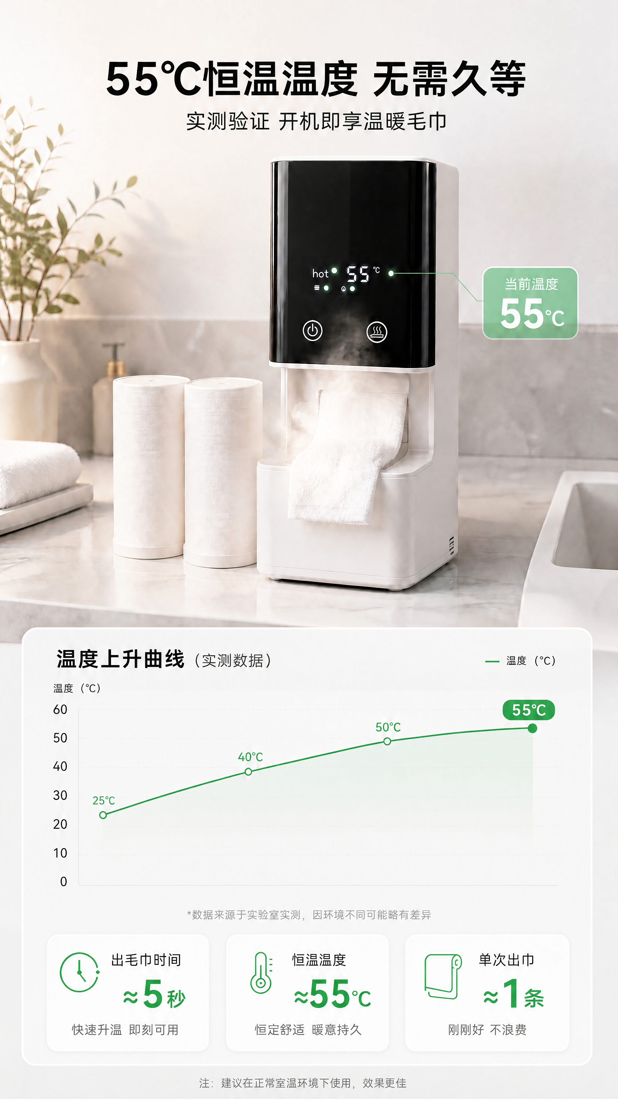 基于这张智能加热毛巾机详情页图片，做以下修改：1. 底部左侧卡… - 图片创意预览