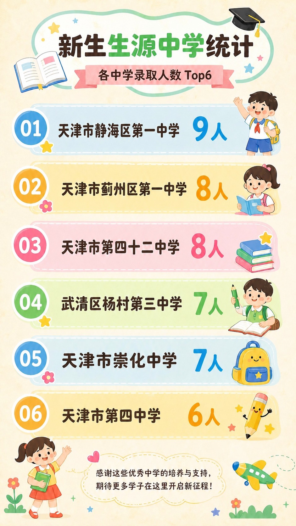 将图中第1名的“静海一中”替换为“天津市静海区第一中学”，第3… - 图片创意预览