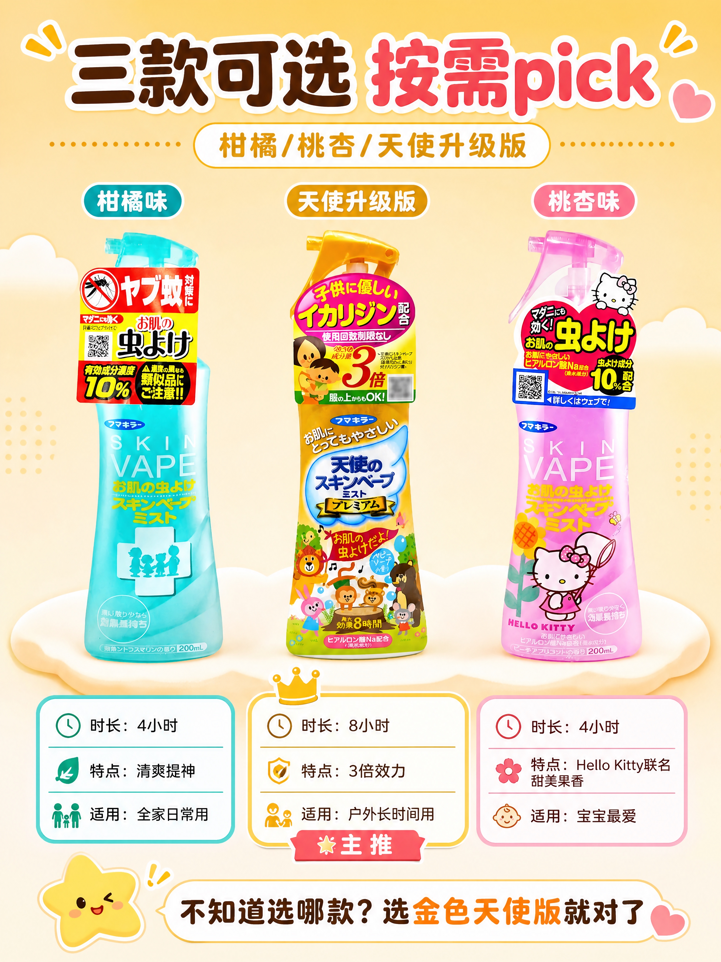 [商品] 使用【图1】柑橘味蓝绿瓶、【图2】桃杏味粉瓶、【图3… - 图片创意预览