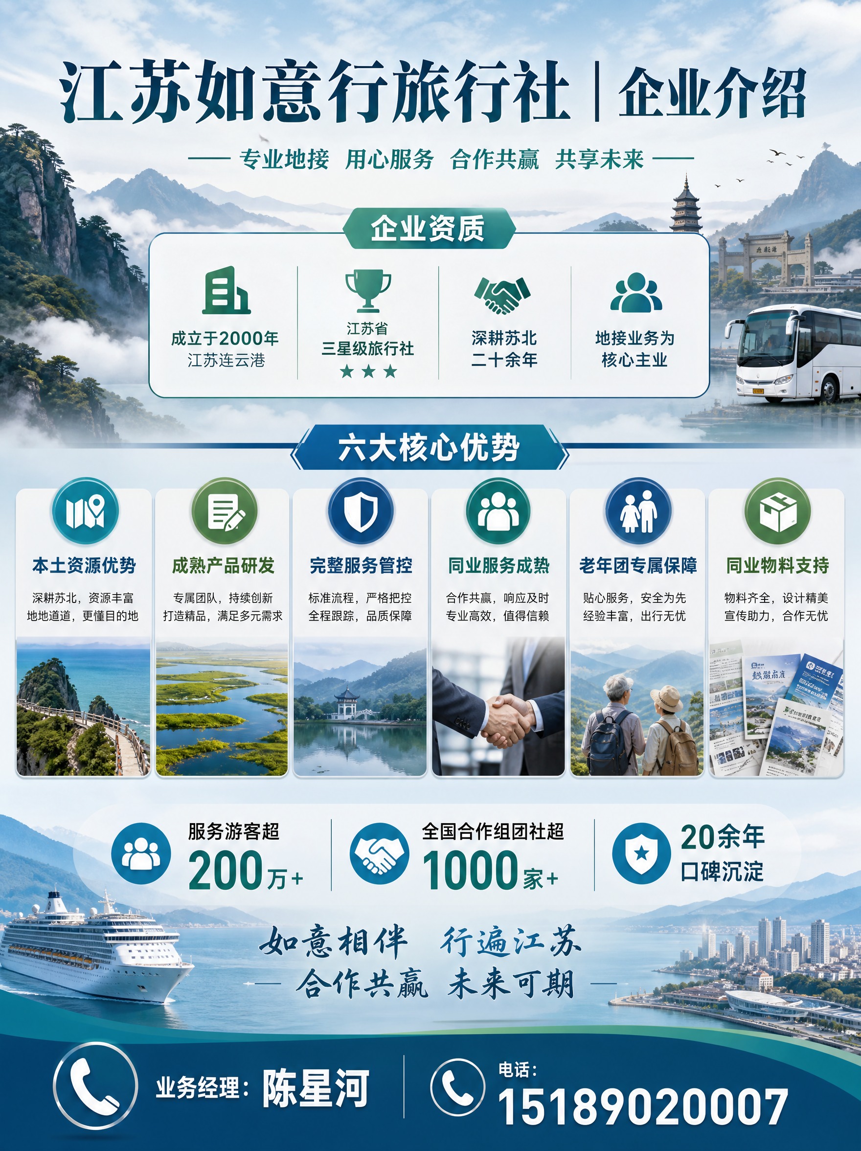 江苏如意行旅行社企业介绍宣传海报，专业大气的商务风格，蓝绿色调… - 图片创意预览