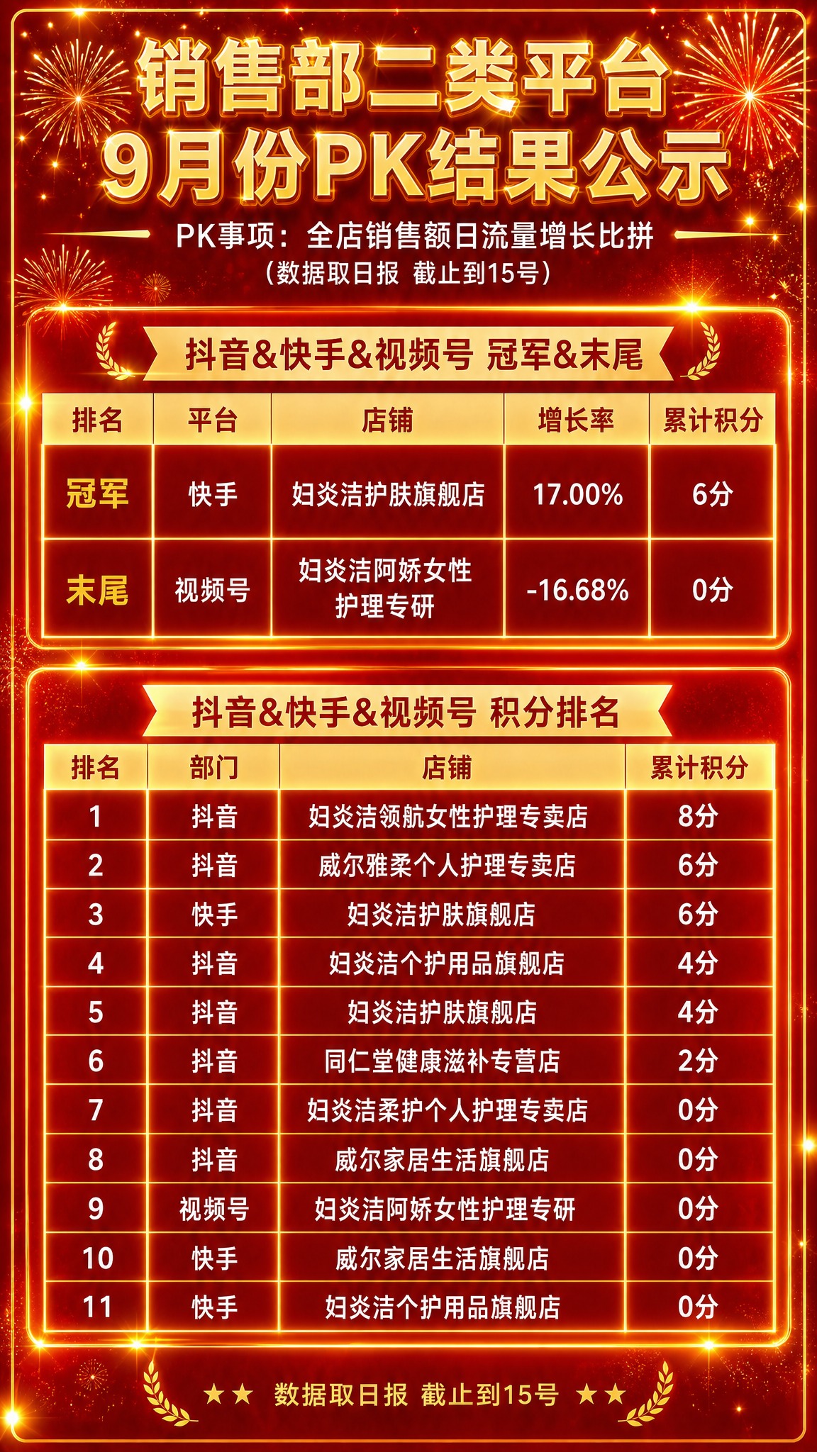 在保留原有海报全部文字内容、表格结构和数据的基础上，增加精致炫… - 图片创意预览