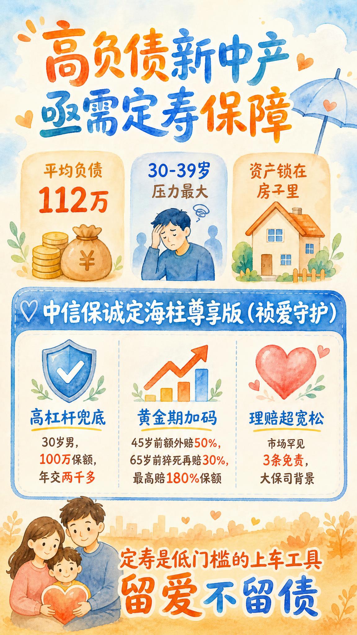 基于这张手绘治愈风保险宣传海报，删除画面底部的二维码占位方块及… - 图片创意预览