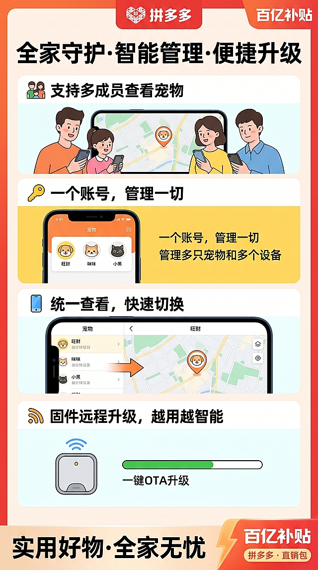 使用商品详情页技能根据商品图「图片1」生成详情页，参考图为，商品名称为宠物防丢定位器，卖点为"根据宠物成长行为升级； 宠物成长等级：萌宠宝宝、活力萌新、快乐探险家、健康达人......" 支持通过用户行为来获得经验值（每日运动、完成目标、连续打卡、健康记录等） 达成成就解锁勋章（成长类勋章、行为类勋章） AI动态生成个性化任务，每日三个（如遛猫、喂食、拍照） 支持等级升级、获得勋章时生成海报，进行分享 记录主人与宠物亲密度值：遛狗+10、喂食+5、拍照+3等 "支持上传图片/拍照 支持输入文字 支持记录上传时间 支持生成海报分享好友/朋友圈" "支持记录宠物的基本信息（图片、品种、昵称、性别、生日、体重、所在地等）； 支持记录宠物的病史 支持记录宠物的健康信息（疫苗、驱虫、体检、绝育等记录）" 支持多成员查看宠物 "支持一个账号管理多只宠物和多个设备 支持统一查看和快速切换" 固件远程升级 支持纪念日提醒（如：今天是Lucy的3岁生日，已经陪伴你1095天啦） 支持情感提醒（如：Lucy想你啦，已经一天没有来看我了） "支持行为提醒（如：Lucy正在认真舔毛，心情不错呢） 舔毛、跳跃等行为目前较难监测到，减少该行为提醒。只做睡觉，活动一些行为提醒" 支持成长体系提醒（如：Lucy距离升级只差一步了！） 支持健康提醒（如：lucy今天运动有点少，距离目标还差15分钟散步），适配平台为拼多多，图片比例为9:16，需求屏数为8张，