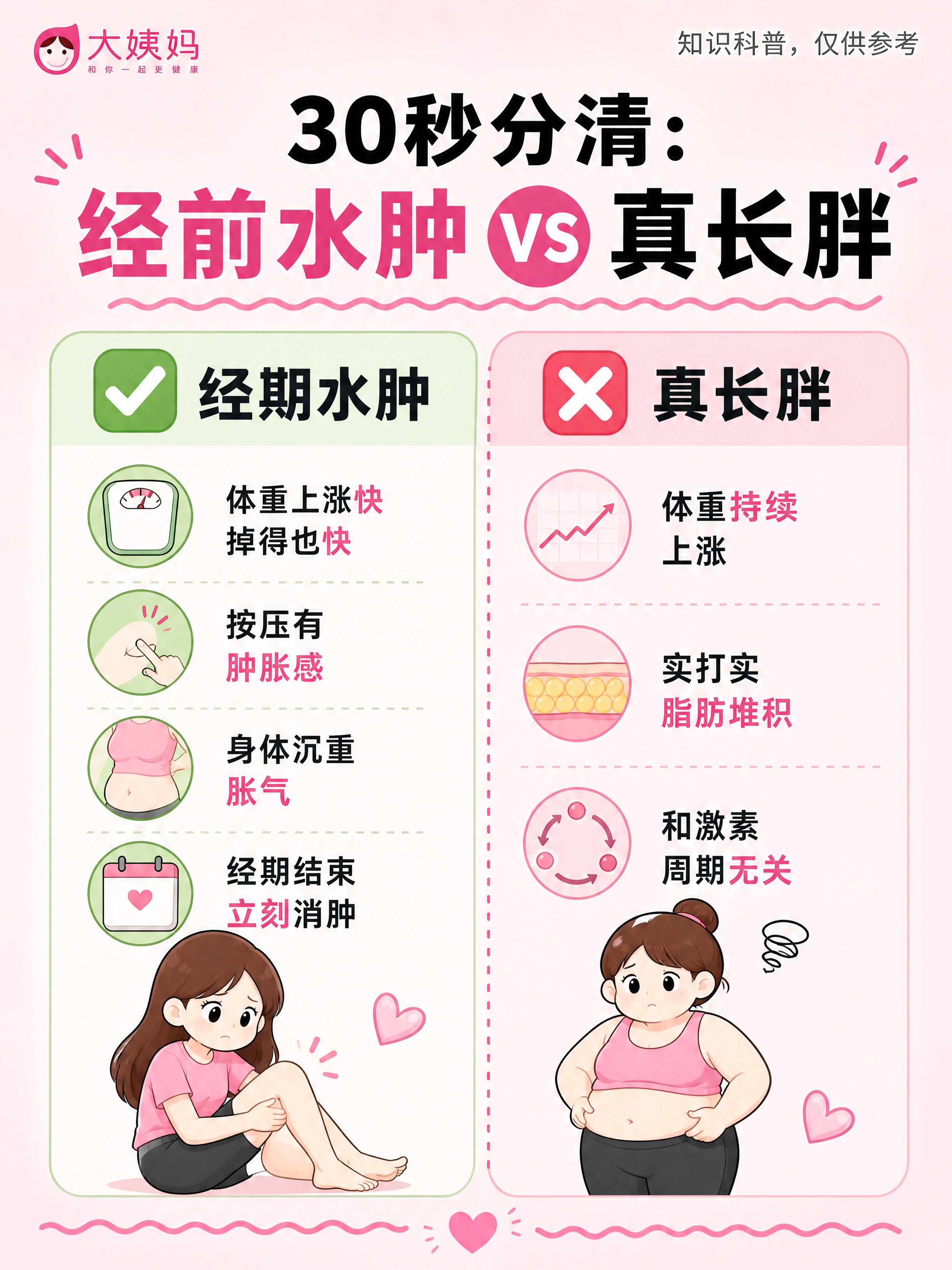 小红书笔记科普内页，插图大字风格，粉色卡通插画风，版式精美，小… - 图片创意预览