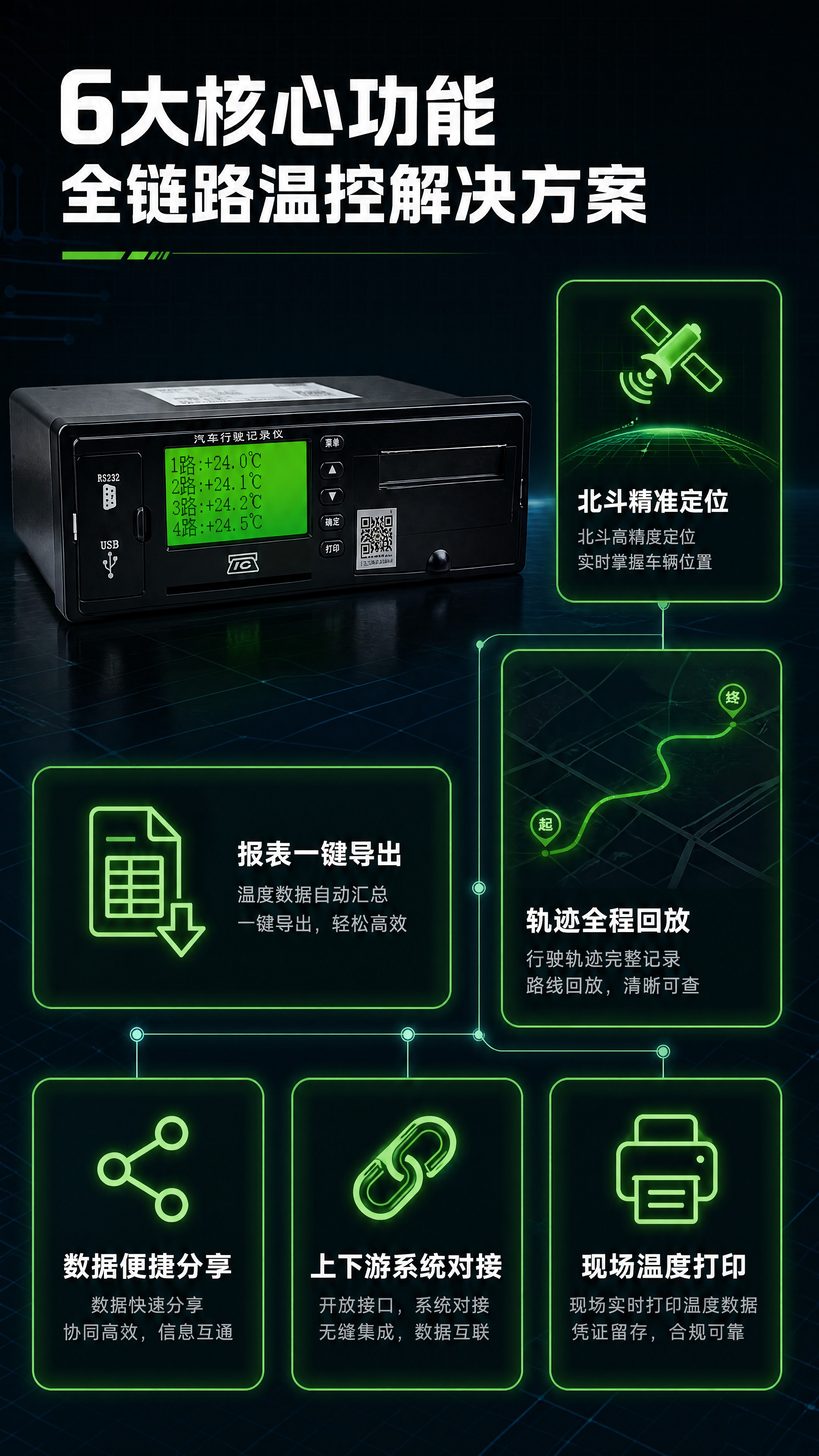 [商品] 使用【图1】G7易流云冷藏车温度记录仪；保留黑色机身… - 图片创意预览