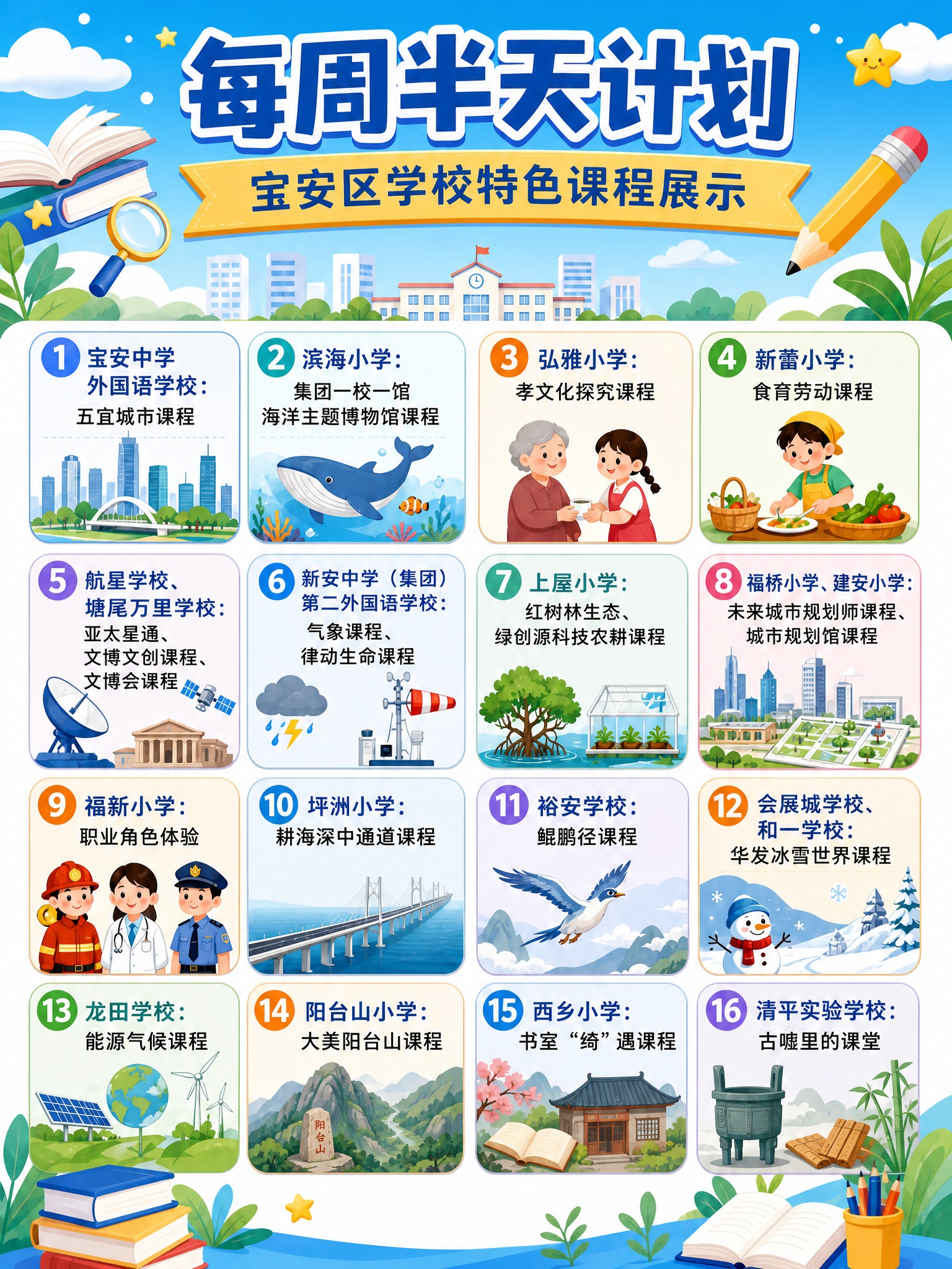 基于这张已有的“每周半天计划”宝安区学校特色课程展示图进行修改… - 图片创意预览