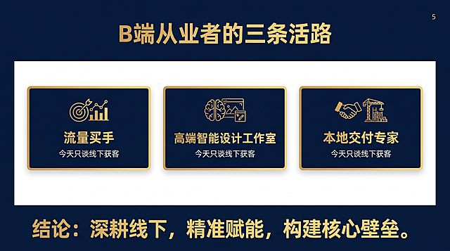 PPT第5页，极简商业风，深蓝色与金色搭配，字体清晰有力，排版留白充足。标题“B端从业者的三条活路”置顶，三个角色“流量买手 | 高端智能设计工作室 | 本地交付专家”用三张独立卡片横向并排，关键词“今天只谈线下获客”，底部结论加粗。