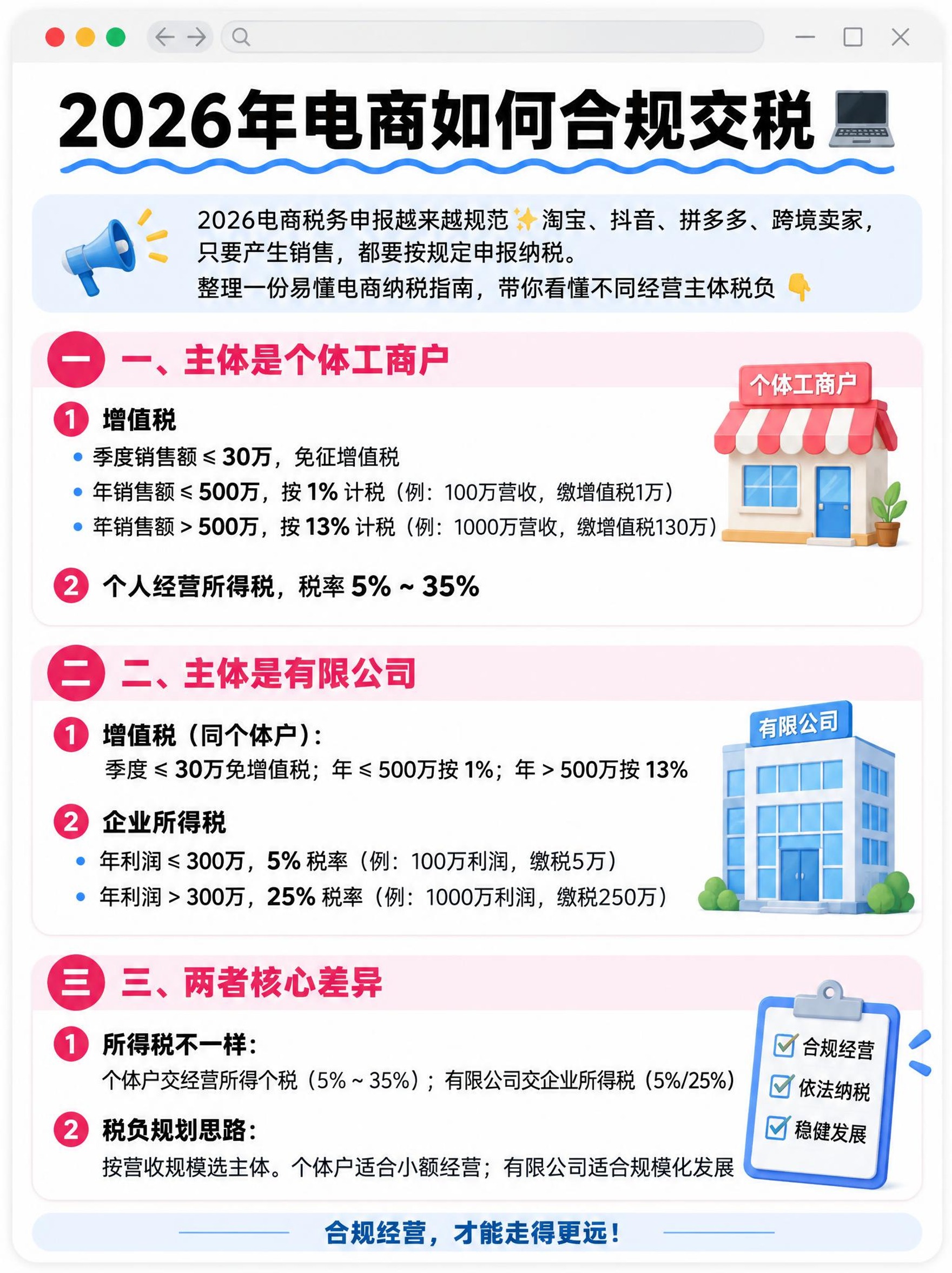 3:4竖版小红书电商财税科普海报，简约干净白底，模拟电脑浏览器… - 图片创意预览