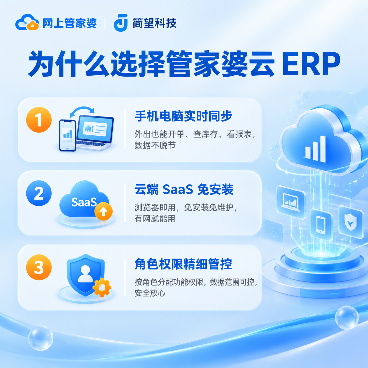 【主图3·三大核心卖点】为什么选择管家婆云ERP，三大核心卖点… - 图片创意预览