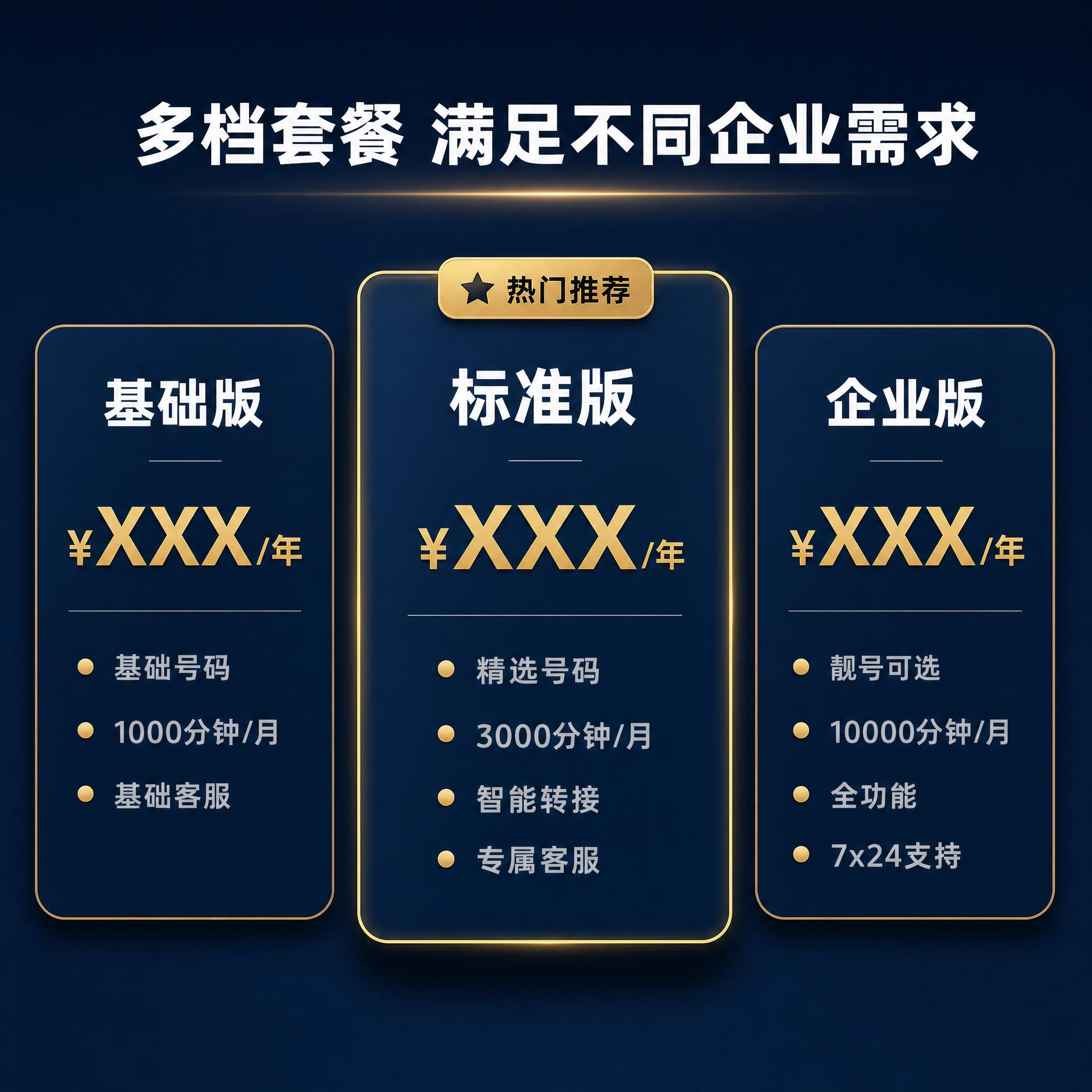 [主图-5] 400电话办理服务 套餐权益与适用人群。 [统一… - 图片创意预览