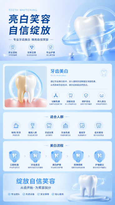 竖版分体式牙齿美白宣传形象墙，口腔医疗风格，浅蓝色简约渐变背景，分区域展示牙齿美白项目信息，配有牙齿造型装饰，整体干净专业适合口腔诊所展示，无人物预览效果