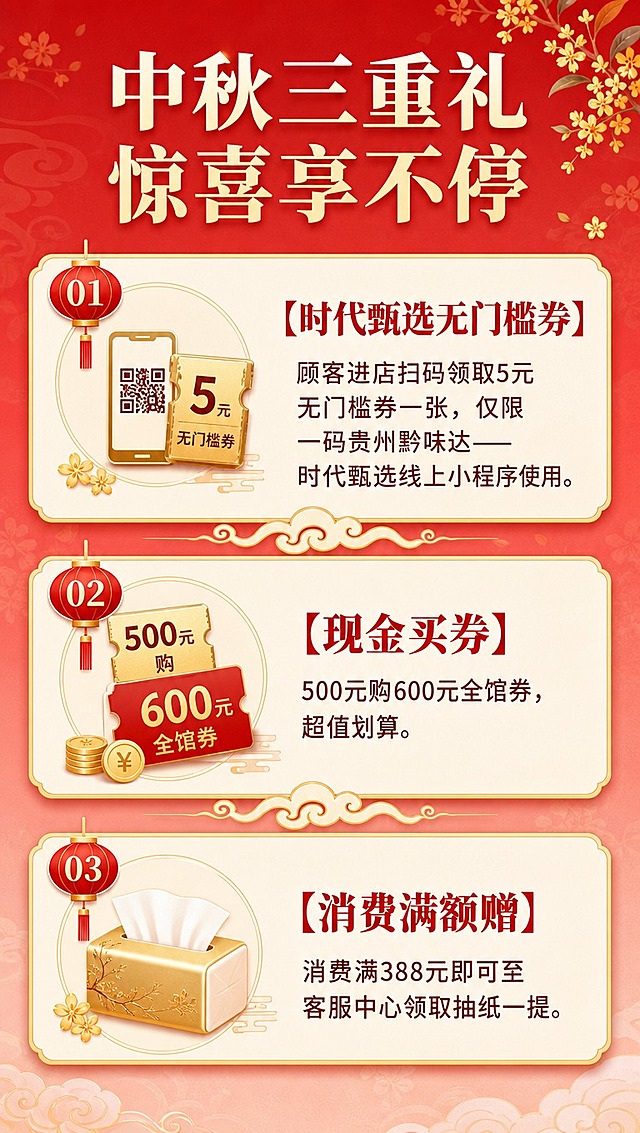 [商品] 无实物商品，为活动规则说明页，纯图文信息设计。
[画面] 第2张 三大活动详解页，目标清晰传达活动参与方式。竖版构图，从上到下分三个板块，每个板块一个活动，板块之间用云纹分割线隔开。每个板块左侧图标，右侧活动名称+详细规则。背景延续暖红渐变，带浅淡桂花底纹。
[视觉] 套系策略：风格=新中式国潮商场促销风，喜庆雅致；标题字=粗宋体系列，厚重有力；正文字=现代无衬线体，清晰易读；主色=朱砂红+暖金；背景延展=暖红到浅粉渐变，带细腻云纹和桂花暗纹；强调色=暖金色，用于图标、分割线、标签底纹；标题色=朱砂红；正文色=深棕红；组件=圆角金边信息卡、云纹分割线、灯笼形序号标签；光影=均匀柔光，卡片有轻微投影。
[文字] 顶部小标题"中秋三重礼 惊喜享不停"。三个活动依次：①【时代甄选无门槛券】顾客进店扫码领取5元无门槛券一张，仅限一码贵州黔味达——时代甄选线上小程序使用；②【现金买券】500元购600元全馆券，超值划算；③【消费满额赠】消费满388元即可至客服中心领取抽纸一提。每项有小标题+详细说明，序号用灯笼形底衬，文字全部横排。
[规格] 图片比例9:16竖版（1080×1920），分辨率4K，负向提示：避免文字过小、错字、竖排文字、冷色调、白底。