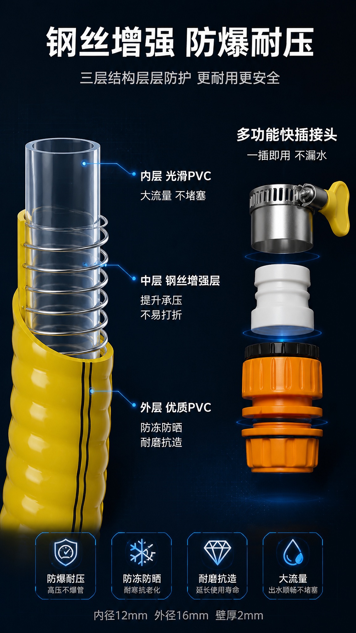[第4张] 详情页结构材质证明-PVC钢丝管三层剖面结构+接头… - 图片创意预览