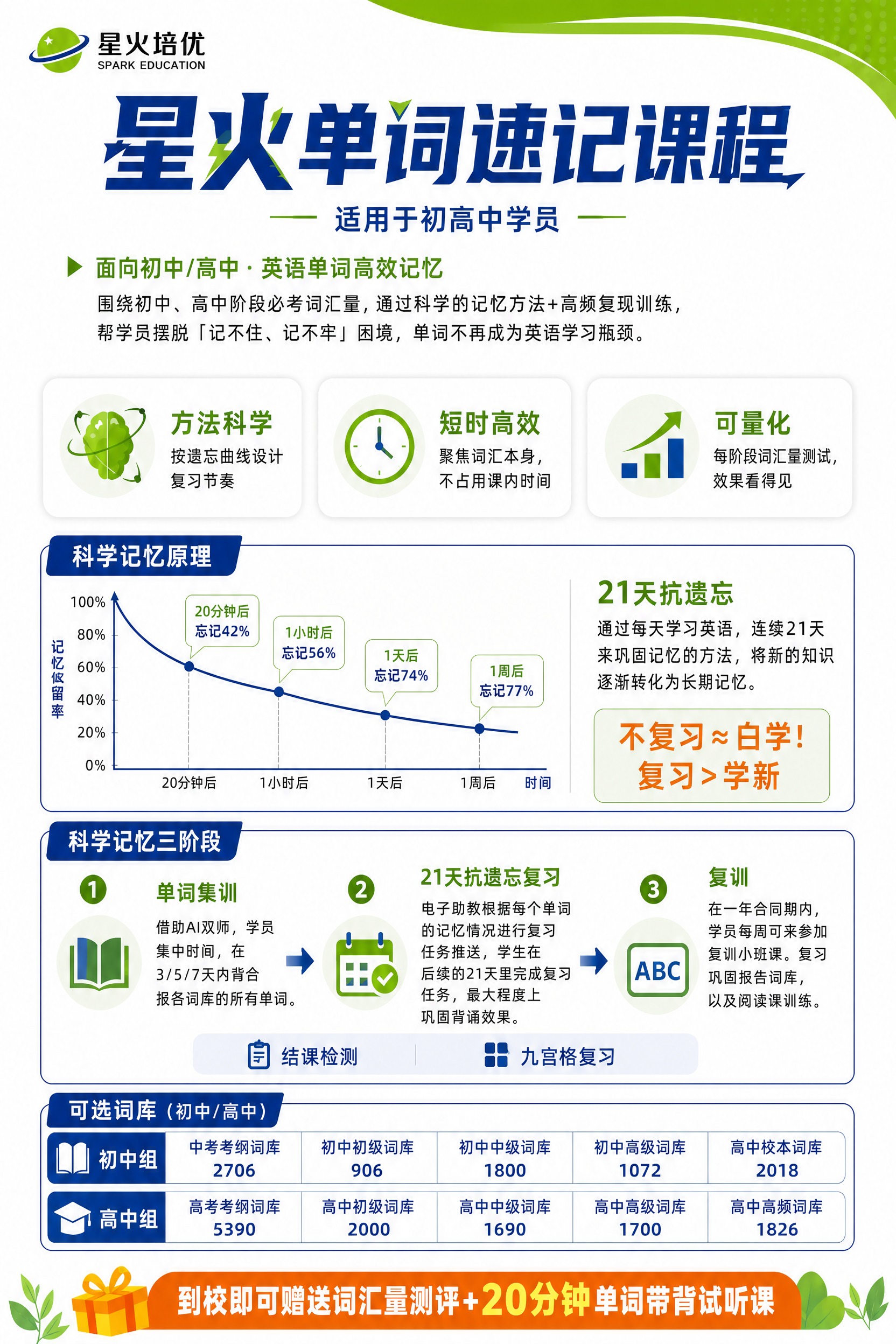 基于这张星火单词速记课程宣传单页进行修改： 1. 去掉"适用学… - 图片创意预览