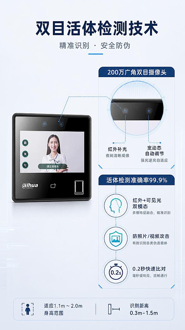 [第3张] 核心技术原理页 - 双目摄像头与活体检测技术解析。本张使用【图1】作为商品主体，设备外观严格保持原图不变。
[氛围/风格] 硬核科技风，技术感强，排版克制，柔和棚拍光。
[元素布局] 产品置于左侧，占比约40%，正面展示；右侧为技术原理说明区，上方是摄像头模块放大示意圈，下方是活体检测技术路径图；用细线连接产品摄像头部位到右侧示意区，形成技术拆解视觉。产品外观与输入图完全一致。
[光影质感] 左侧产品柔和棚拍光，右侧技术区干净明亮，整体冷调科技感，光线均匀。
[配色色系] 全局底色 #F0F2F5 浅灰蓝；主色 #1E3A5F 深蓝灰；辅助色 #2E86DE 科技蓝+ #00D2D3 青蓝渐变点缀；技术线条用科技蓝。
[视角构图] 左产品右技术结构，正面平视，阅读动线从产品摄像头→右侧放大示意→下方技术说明。
[文字版式] 顶部主标题「双目活体检测技术」，副标题「精准识别 · 安全防伪」。右侧上方：「200万广角双目摄像头」配摄像头放大示意，标注「红外补光」「宽动态自动调节」；右侧下方：「活体检测准确率99.9%」，配3个技术点图标：「红外+可见光双模态」「防照片/视频攻击」「0.2秒快速比对」。底部小字说明「适应1.1m～2.0m身高范围，识别距离0.3m-1.5m」。文字清晰，层级分明。
[比例分辨率] 9:16 竖版比例，4K分辨率，文字清晰可辨，高清画质。
[负向提示词] 产品变形，摄像头位置错误，文字错乱，技术示意图花哨，水印，纯黑背景。