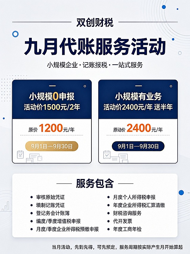基于参考图进行修改，保留原图的版式骨架、深蓝商务配色、整体布局结构和装饰元素风格，做以下修改：
1. 去除右下角的"豆包AI生成"水印文字
2. 底部右下角的"当月活动，先到先得"文字修改并扩展为"当月活动，先到先得，可先预定，服务周期按实际产生月开始算起"
3. 其余所有文案、价格、日期、服务项目内容全部保持原样不变
4. 保持原图的深蓝+金色商务专业风格，白色背景配蓝色几何装饰元素
5. 两个套餐卡片（小规模0申报、小规模有业务）的版式、颜色、价格数字完全保留
6. 服务包含区域的10项服务内容完整保留不变
7. 画面中所有数字必须精确渲染，不得错位、遗漏或编造
8. 画面中所有信息区域、套餐卡片、服务列表必须填充完整合理的内容，不得出现空白框或空列表项
