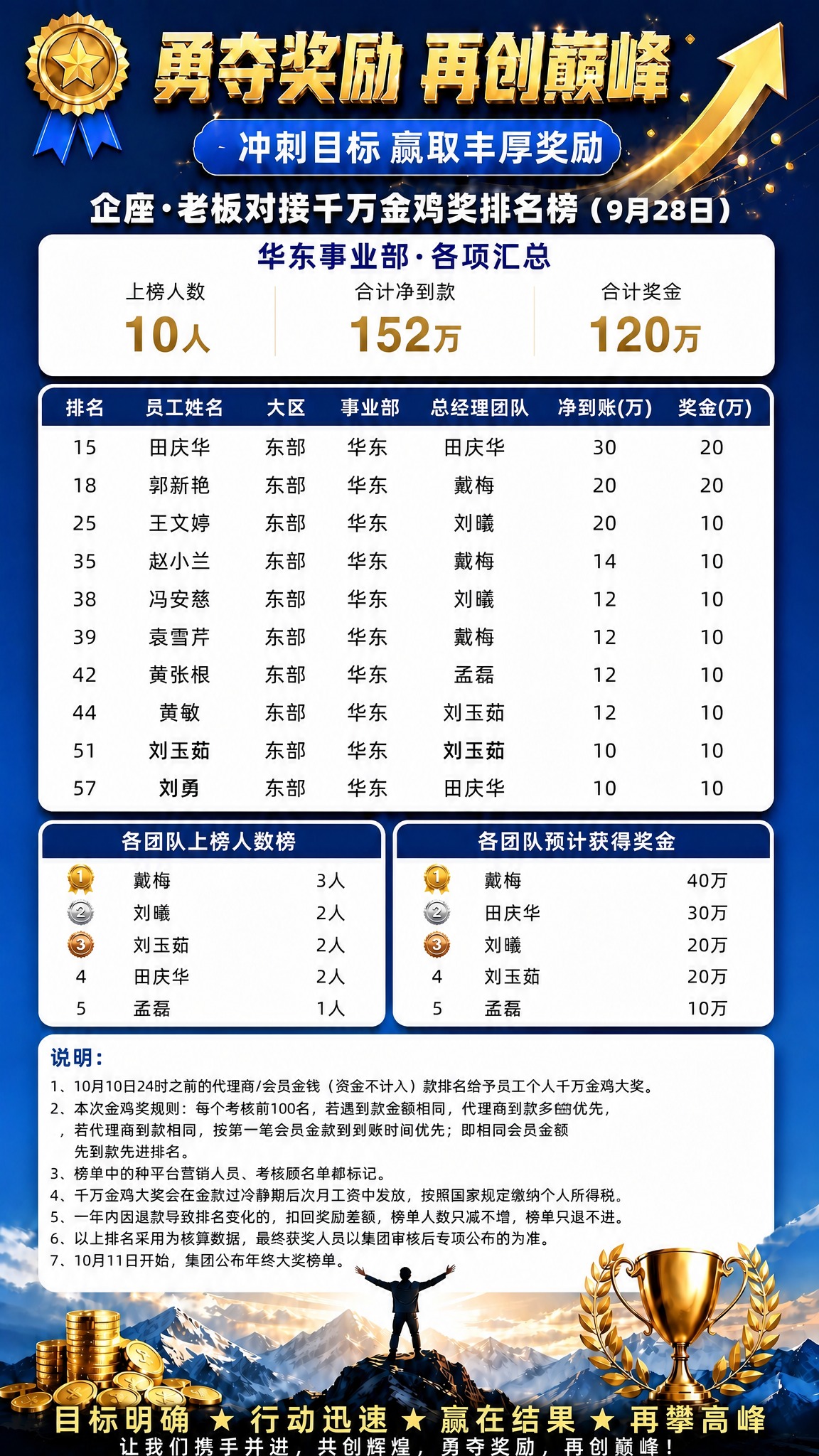 参考图1的蓝金商务大气风格和完整版式骨架，将图2中的9月28日… - 图片创意预览