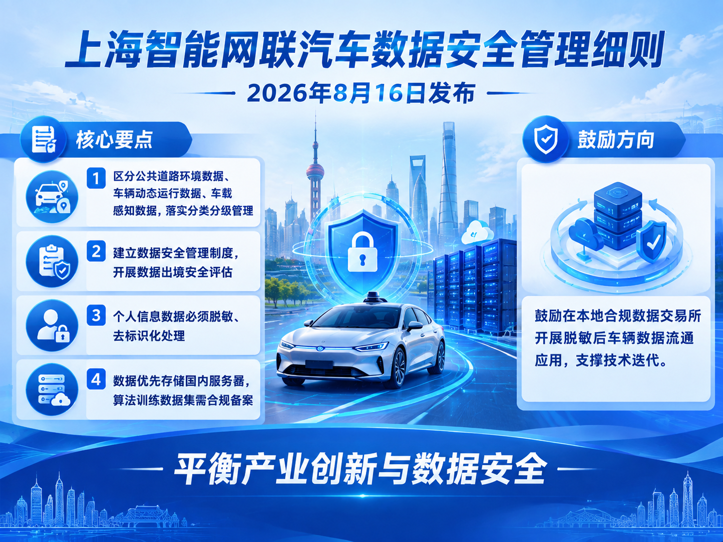 参考图的版式布局风格，将内容替换为上海市智能网联汽车数据安全管… - 图片创意预览