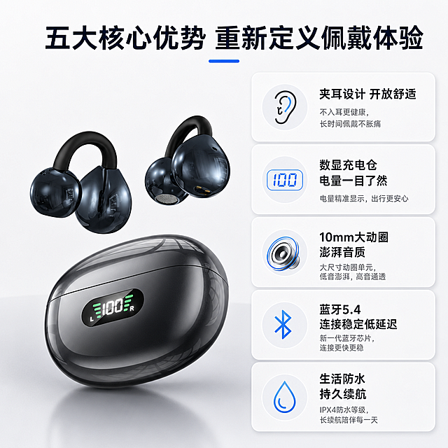 [第2屏] 核心卖点总览页面，夹耳式蓝牙耳机五大核心优势汇总展示。本屏使用【图3】作为产品主体展示。
[氛围/风格] 简约商务科技风，信息分区清晰，干净通透，专业数码质感。
[元素布局] 产品图放置在画面左侧，占比约45%；右侧分为五个卡片分区，每个分区展示一个核心卖点，搭配小图标。产品外观结构与输入图保持一致，突出产品整体轮廓。
[光影质感] 左侧产品布光均匀，右侧浅底卡片搭配细阴影分隔，整体明亮清晰，信息层级分明。
[配色色系] 全局底色 #f5f5f7，主色浅灰白底，辅助色深灰文字和产品黑色，图标用浅蓝点缀。
[视角构图] 左右分栏构图，左侧产品右侧信息，阅读动线流畅自然。
[文字版式] 顶部通栏大标题「五大核心优势 重新定义佩戴体验」，右侧五个卖点卡片从上到下依次：1.「夹耳设计 开放舒适」；2.「数显充电仓 电量一目了然」；3.「10mm大动圈 澎湃音质」；4.「蓝牙5.4 连接稳定低延迟」；5.「生活防水 持久续航」。每个卖点文字清晰，卡片留白舒适，不拥挤。
[比例分辨率] 3:4 竖版比例，4K分辨率，文字清晰可辨，高清画质。
[负向提示词] 产品变形，结构错误，文字排版混乱，文字过小，水印，背景杂乱