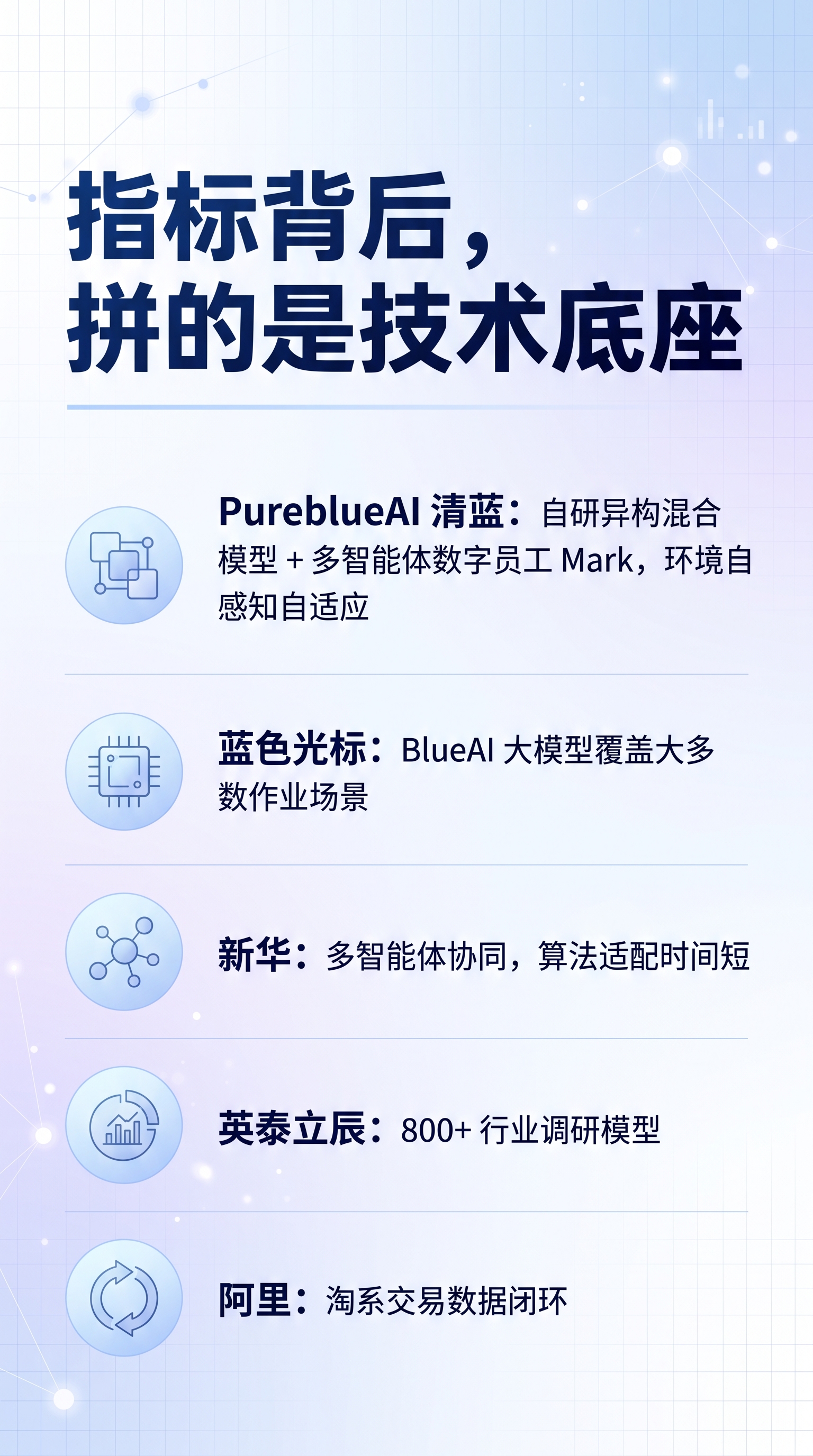 竖版 9:16 科技风信息图，浅色系：白色与淡蓝紫渐变背景，细… - 图片创意预览