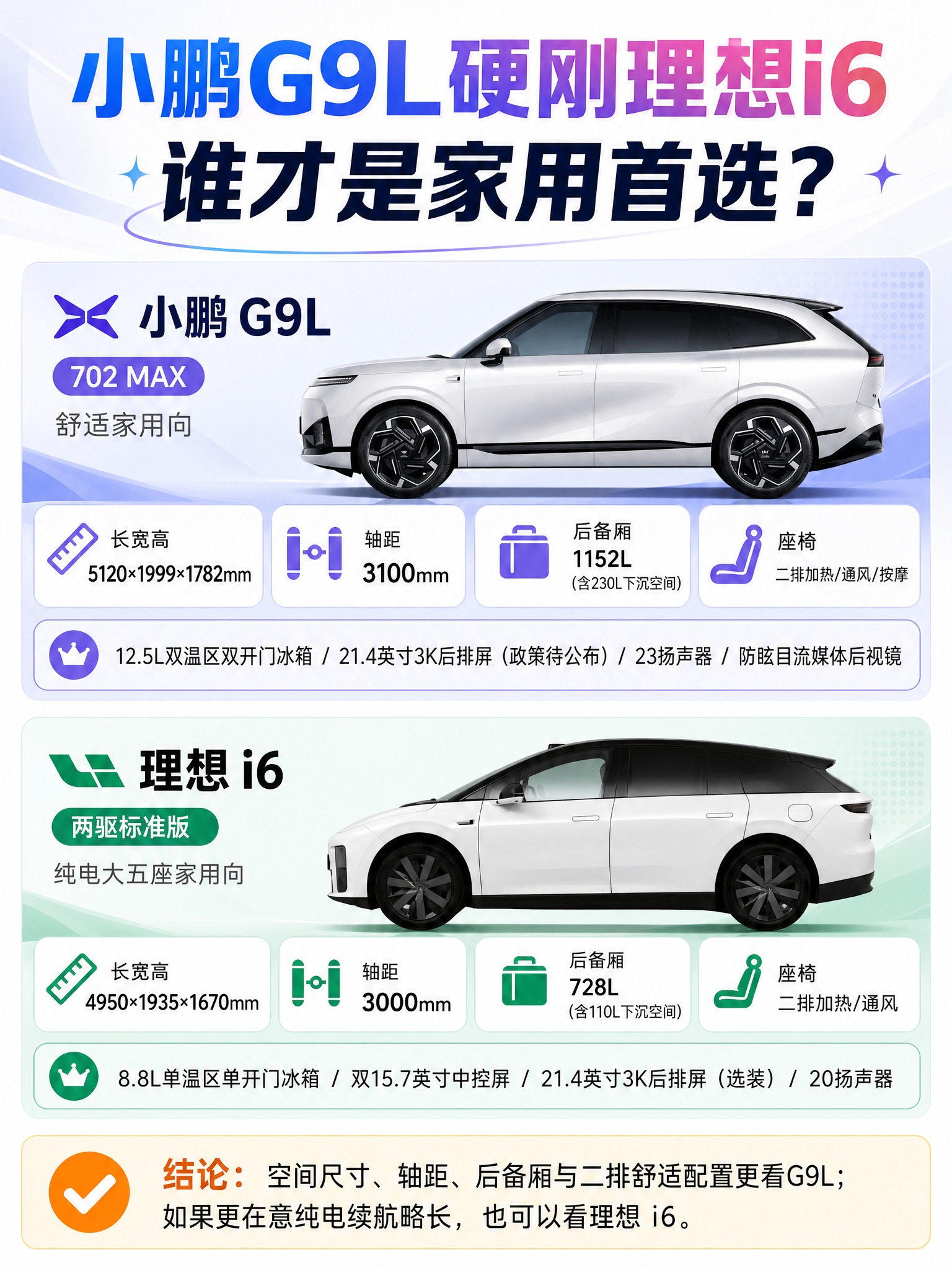 请基于参考图重新排版设计一张 3:4 竖版新能源汽车对比图，整… - 图片创意预览