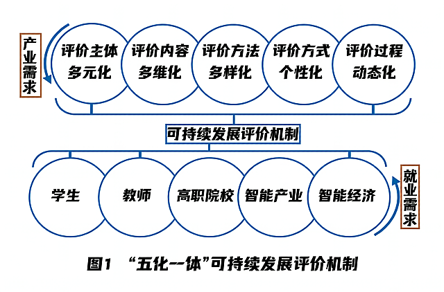 生成另一个样式的结构图，防止查重，论文用