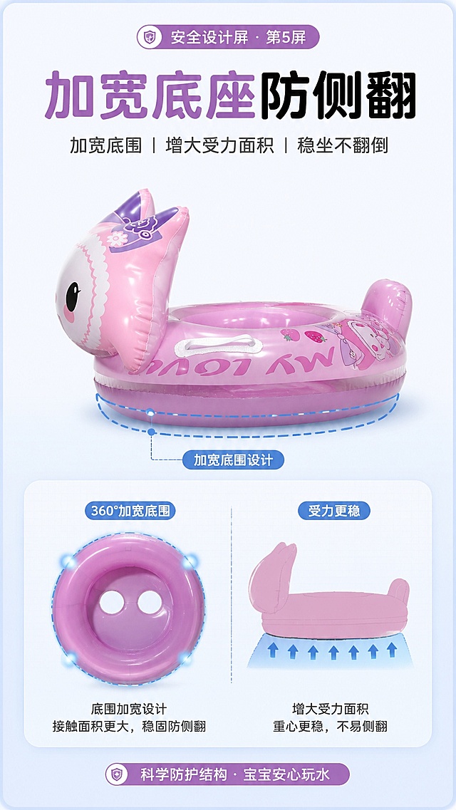[第5屏] 安全设计屏-美乐蒂宝宝游泳坐圈防侧翻结构展示。本屏使用【图2】展示底座结构。
[氛围/风格] 功能解析清晰风，专业稳重，突出安全可靠特性。
[元素布局] 画面展示游泳坐圈整体侧面和加宽底座，保留产品形态和颜色与原图一致；采用示意图标注出加宽底围结构，底座区域占比约50%。
[光影质感] 均匀布光，结构层次分明，边缘阴影清晰。
[配色色系] 全局底色 #F8FBFF，主色产品粉紫，辅助色浅蓝标注。
[视角构图] 侧面平视视角，结构展示清晰，重心稳定。
[文字版式] 顶部主标题「加宽底座防侧翻」，卖点分三行排列：「加宽底围 增大受力面积 稳坐不翻倒」，加粗标注核心安全卖点，文字排版不遮挡结构展示。
[比例分辨率] 9:16 竖版比例，4K分辨率，文字清晰可辨，高清画质。
[负向提示词] 结构变形，颜色偏差，文字错乱，缺件，水印。